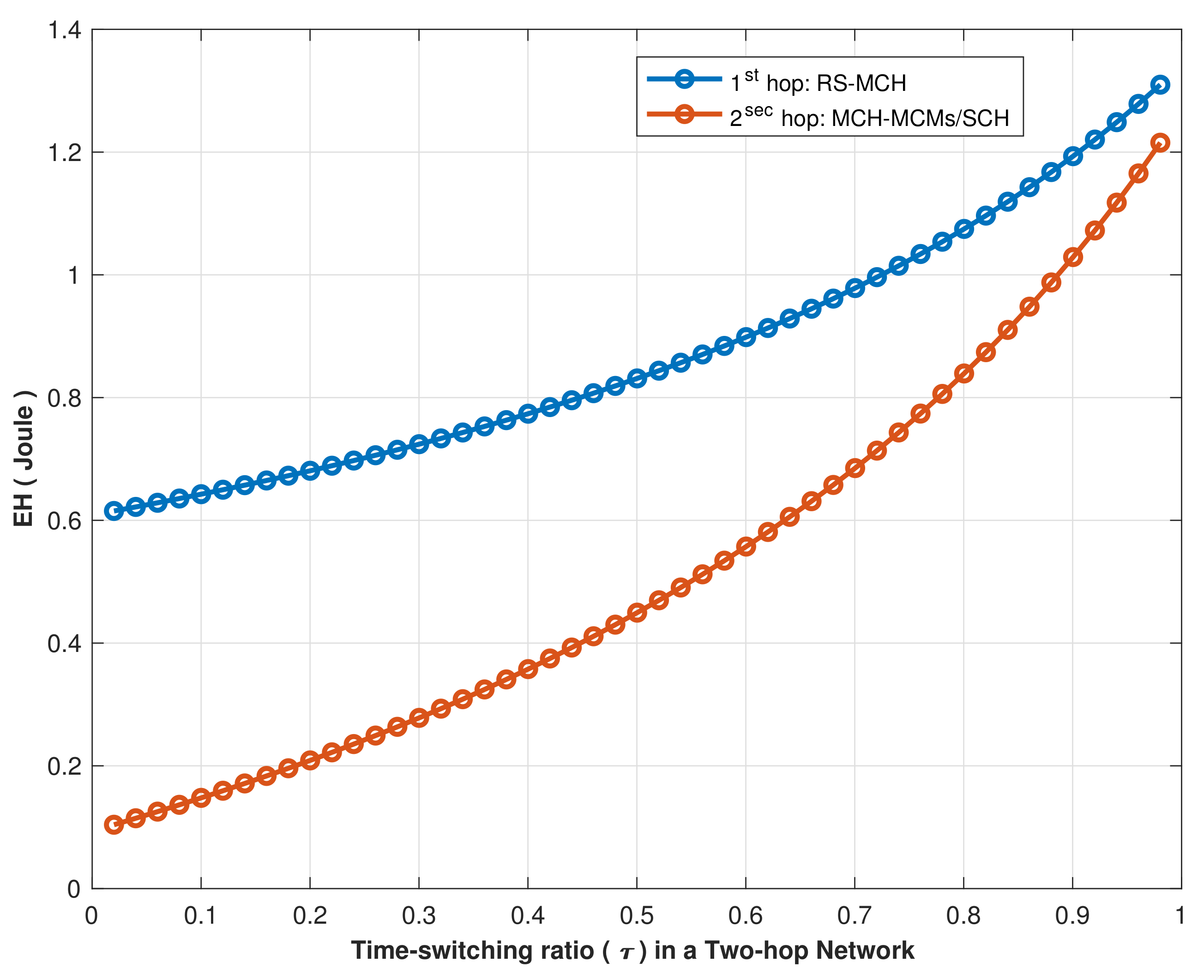 Sensors 22 04385 g014