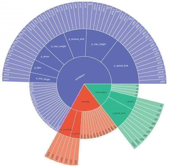 Sensors 22 04389 g0a1 550