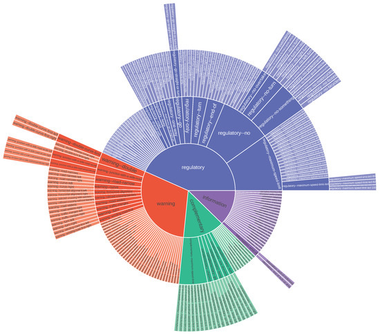 Sensors 22 04389 g0a2 550