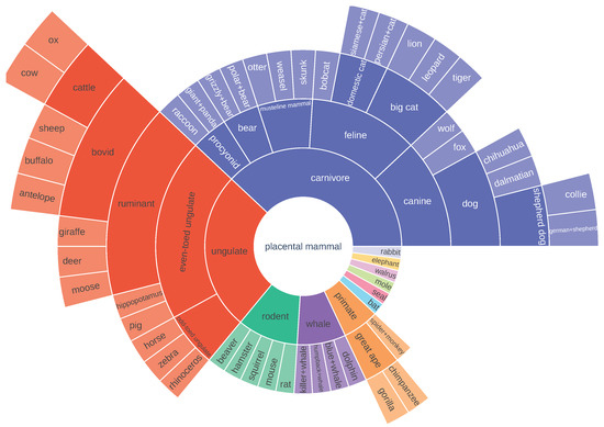 Sensors 22 04389 g0a3 550