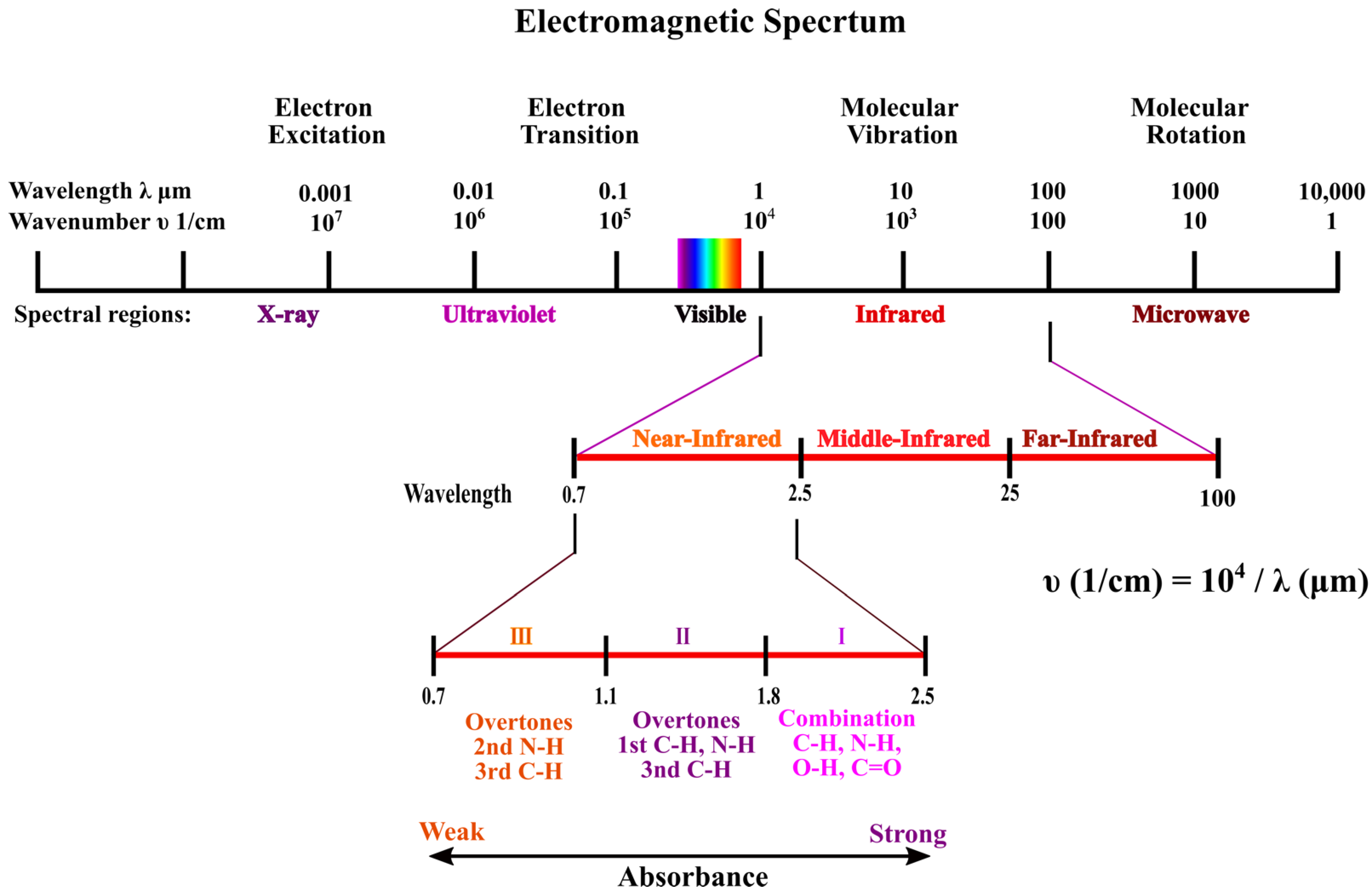 Sensors 22 04391 g002