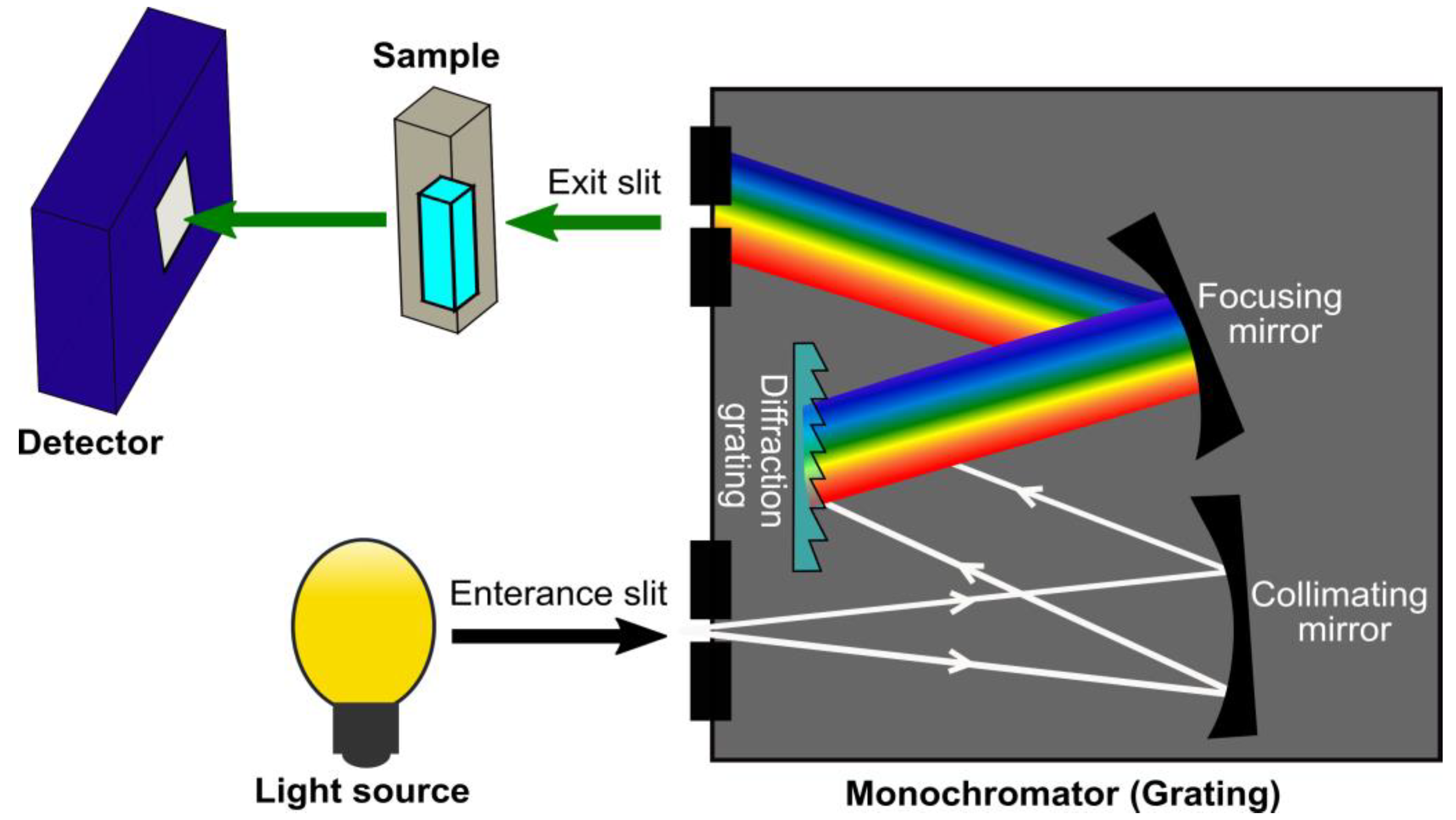 Sensors 22 04391 g004