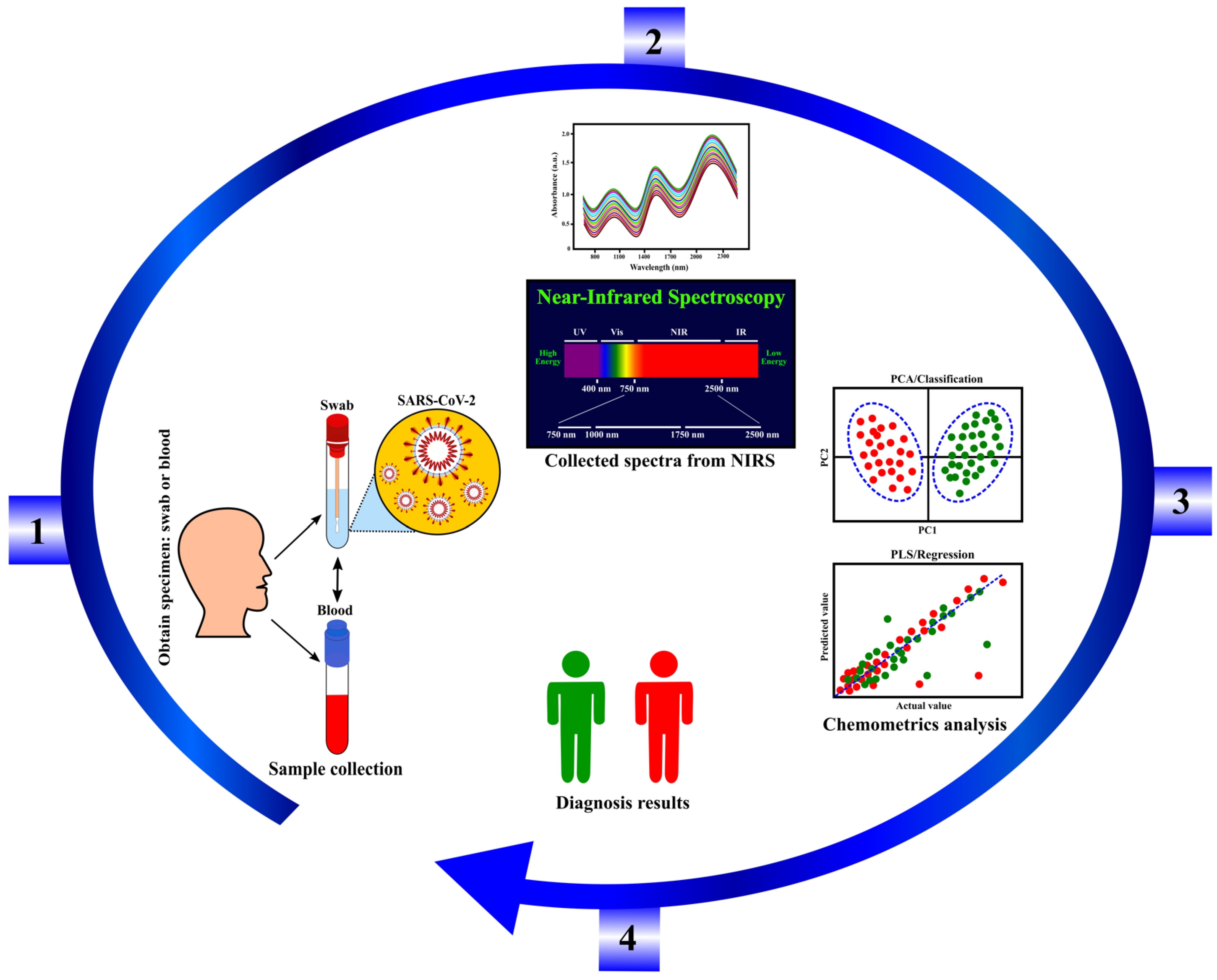 Sensors 22 04391 g006