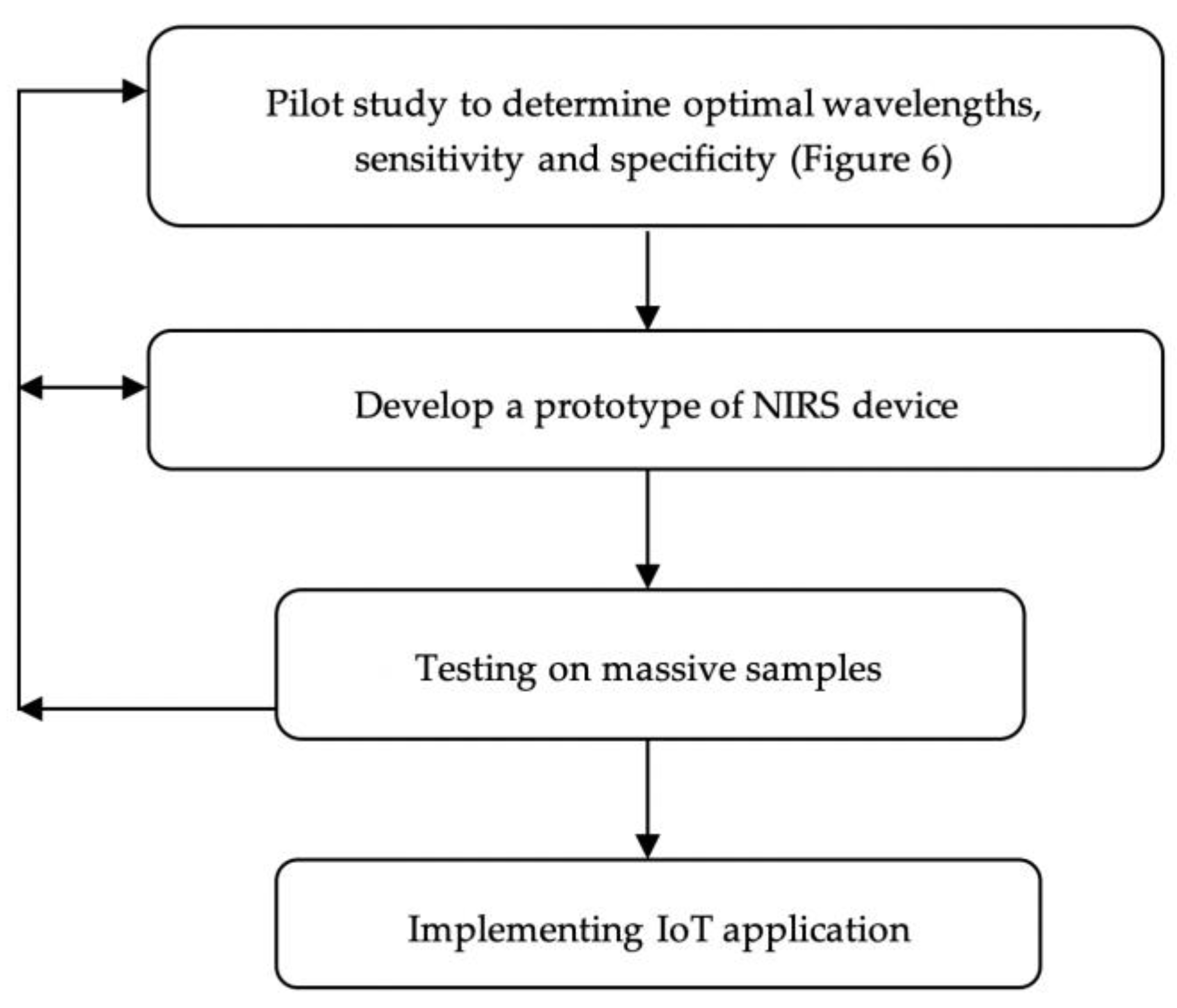 Sensors 22 04391 g007