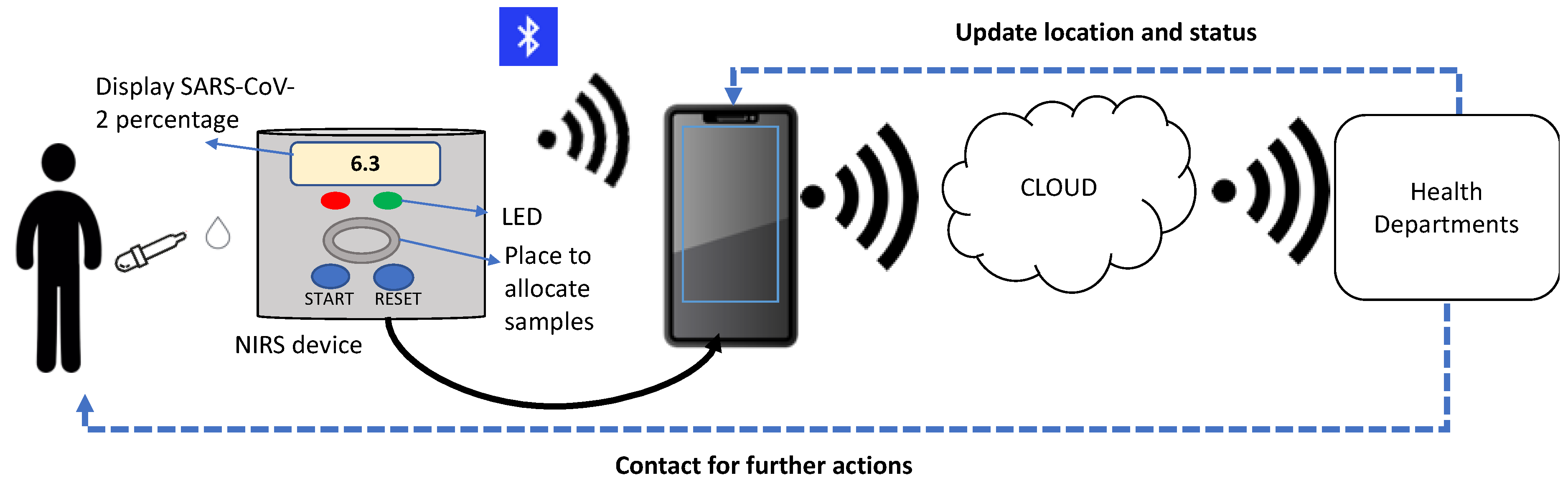 Sensors 22 04391 g008