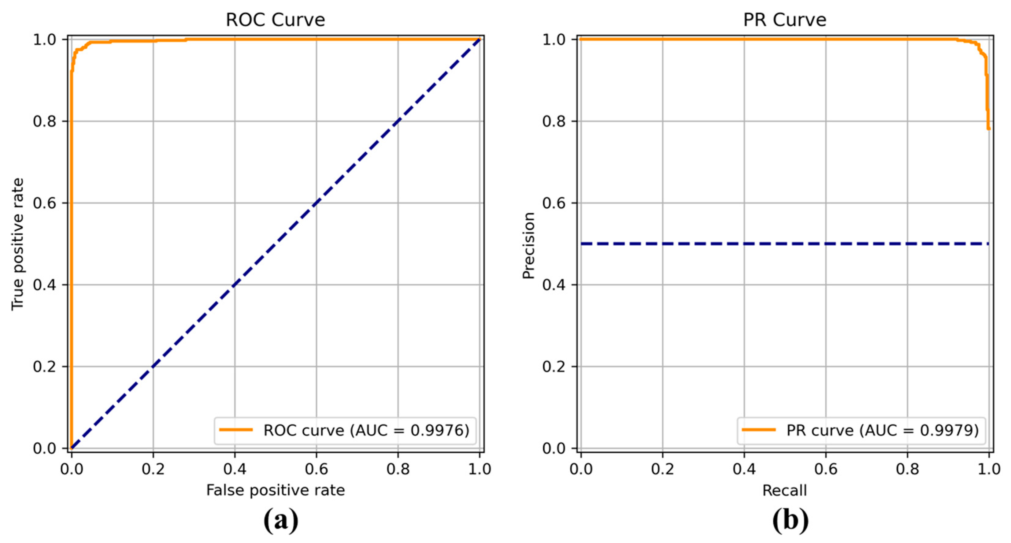 Sensors 22 04392 g008