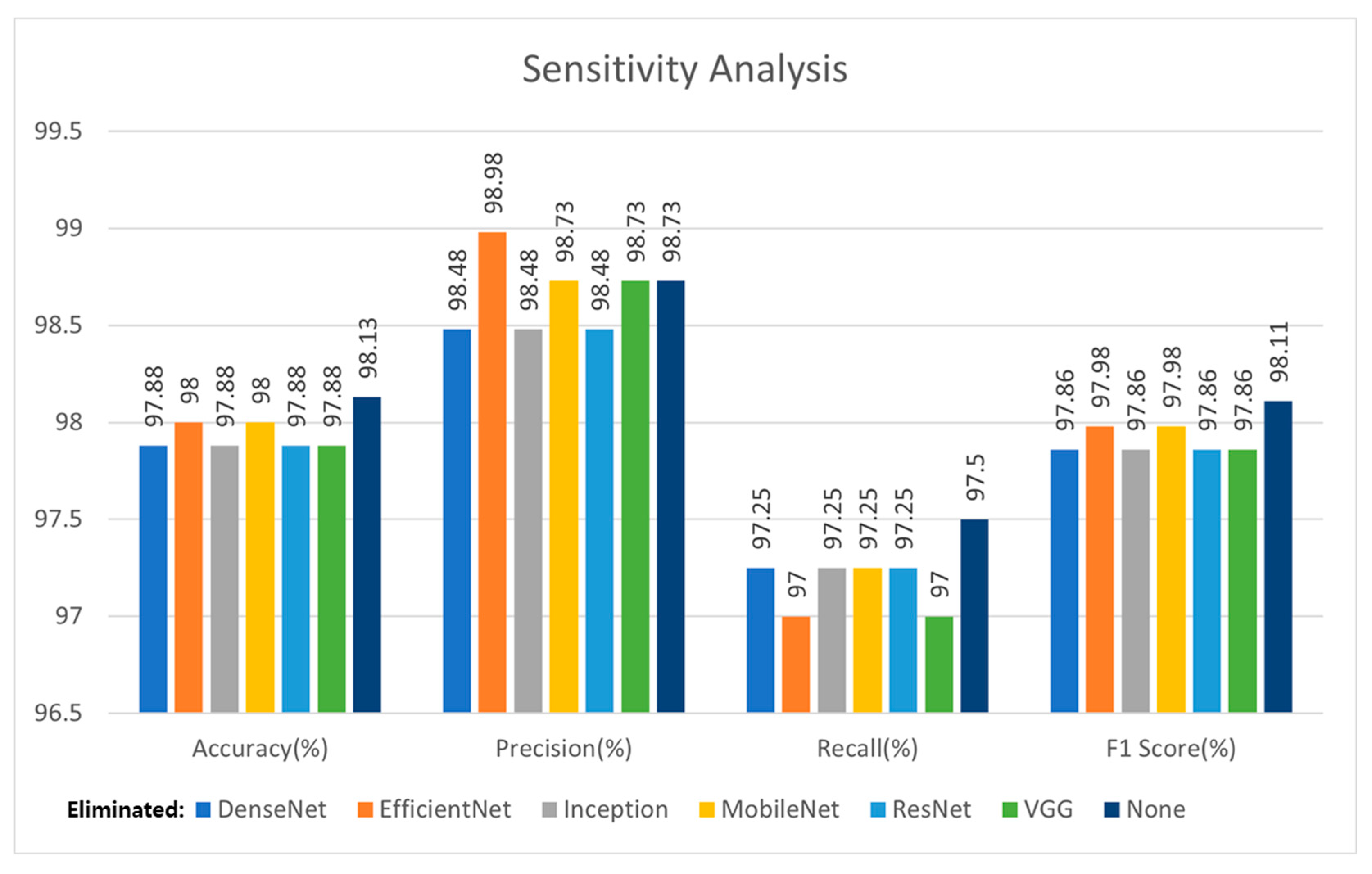 Sensors 22 04392 g015