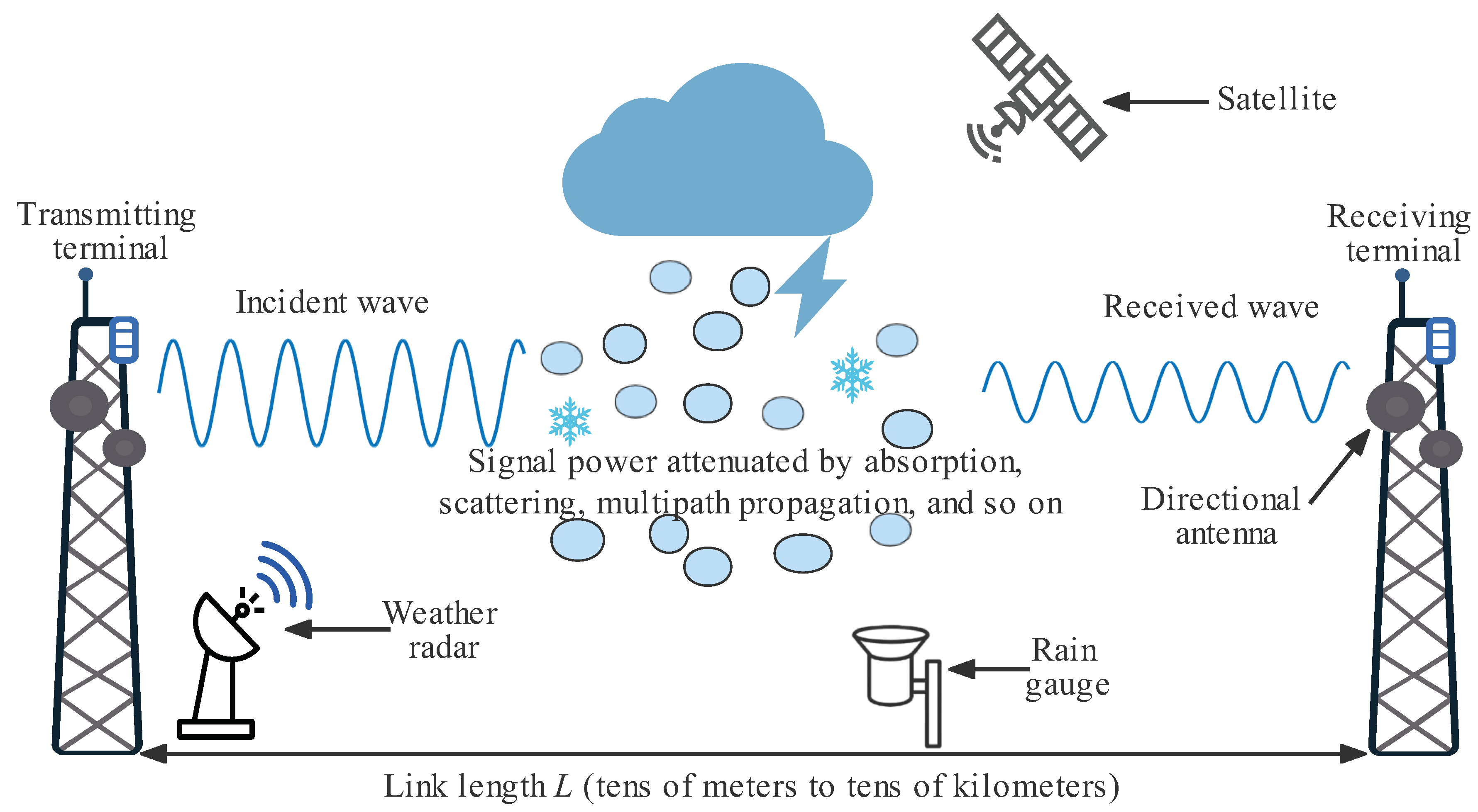 Sensors 22 04395 g001