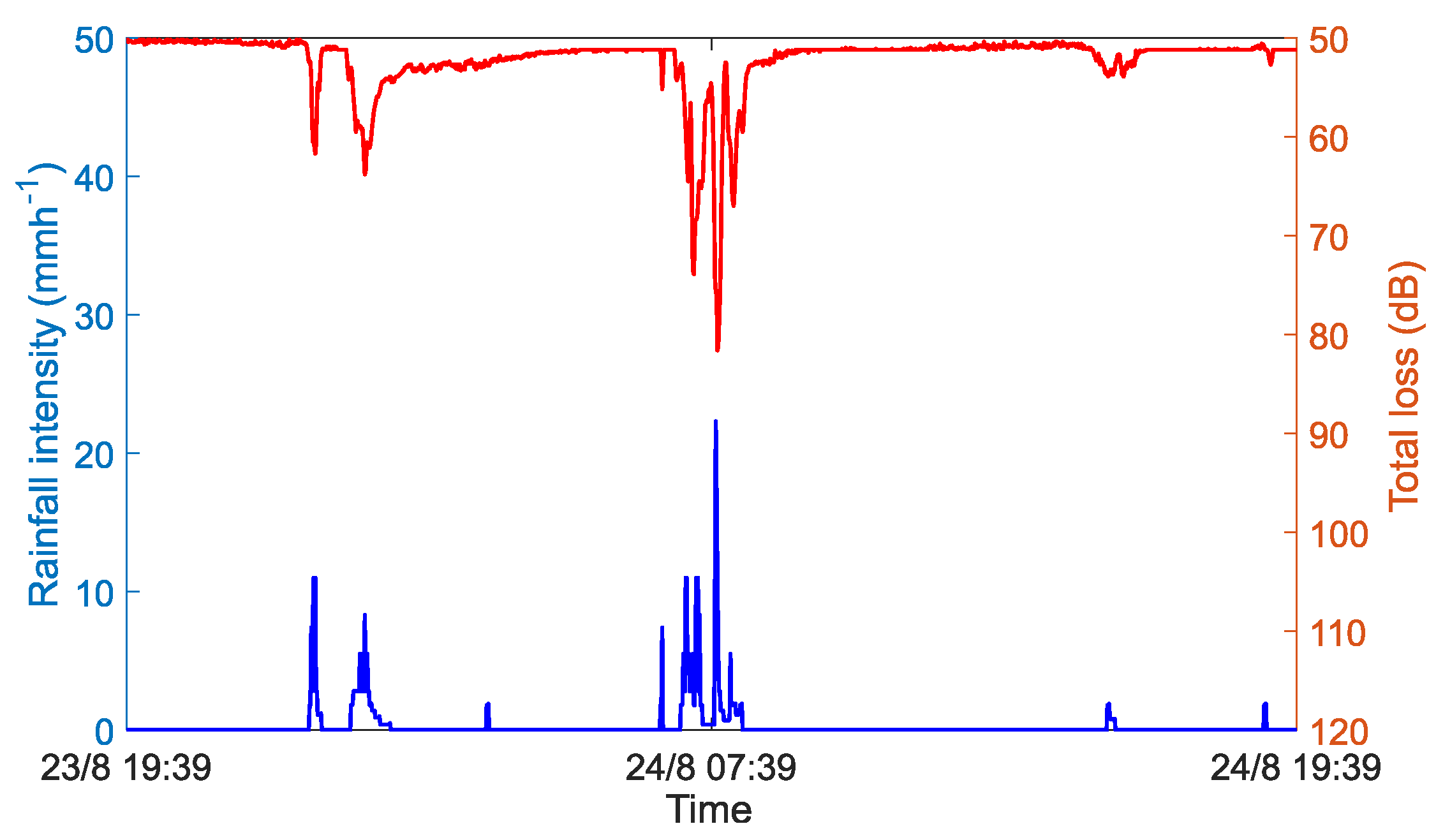 Sensors 22 04395 g002
