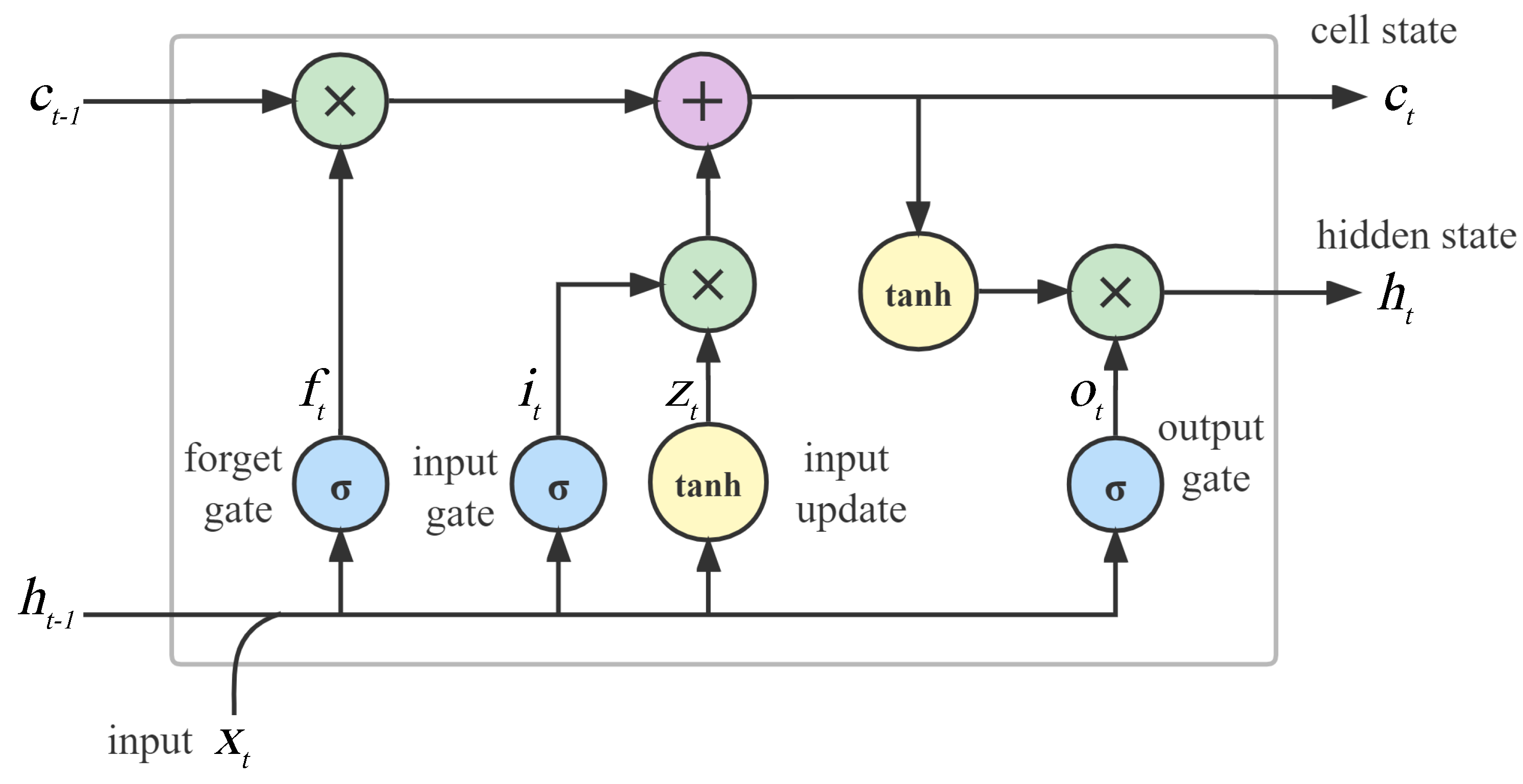 Sensors 22 04395 g004