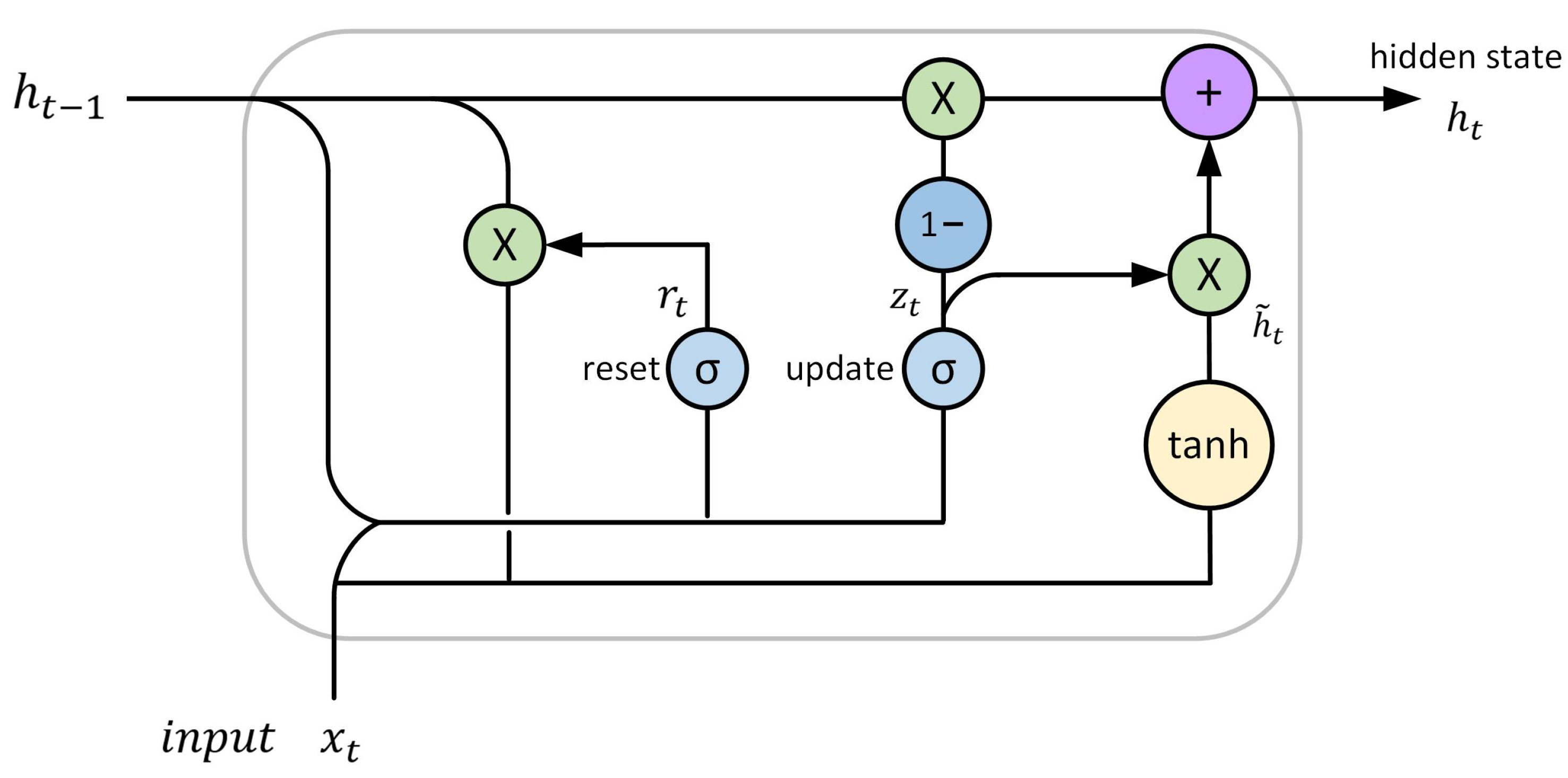 Sensors 22 04395 g005