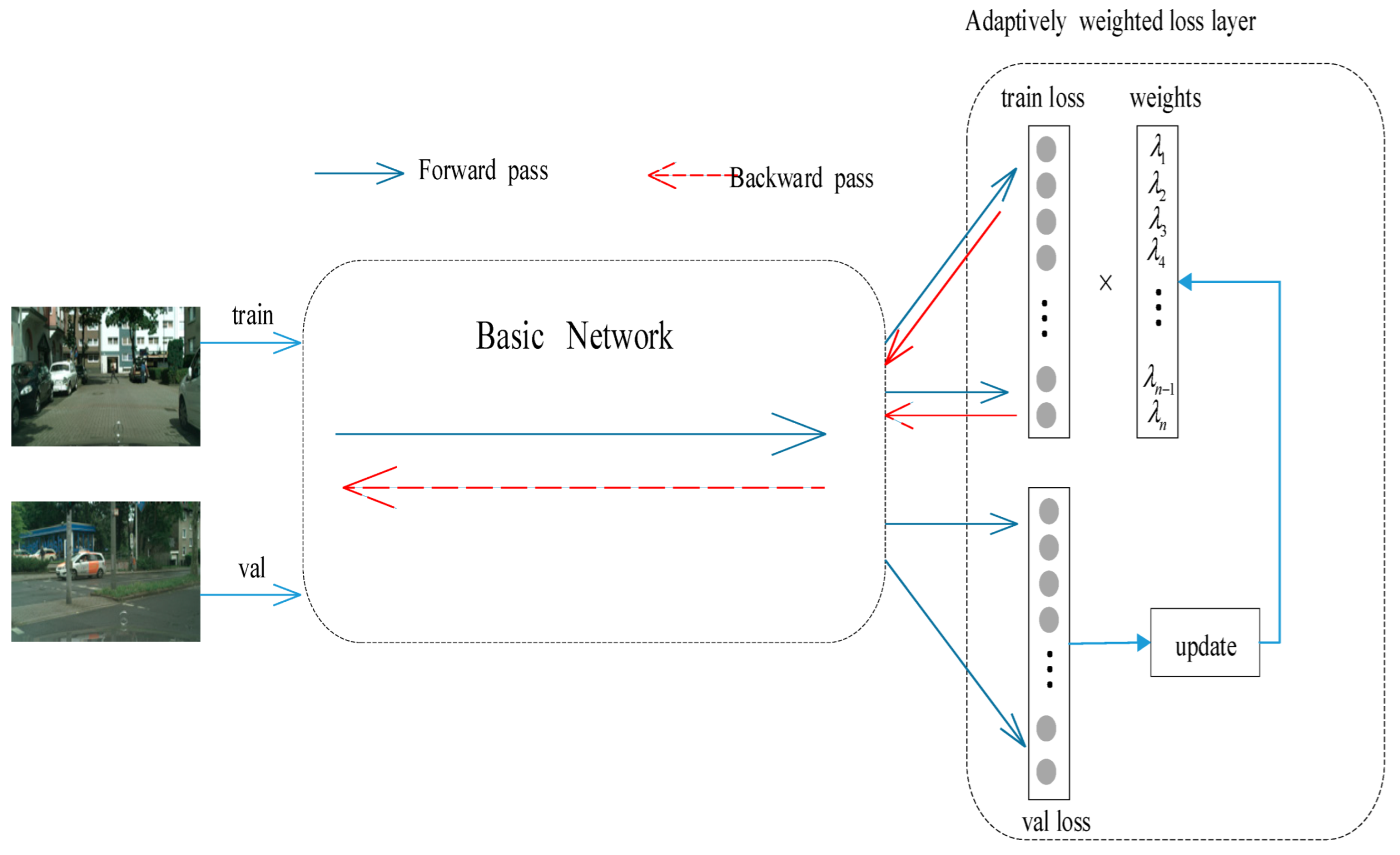 Sensors 22 04396 g001