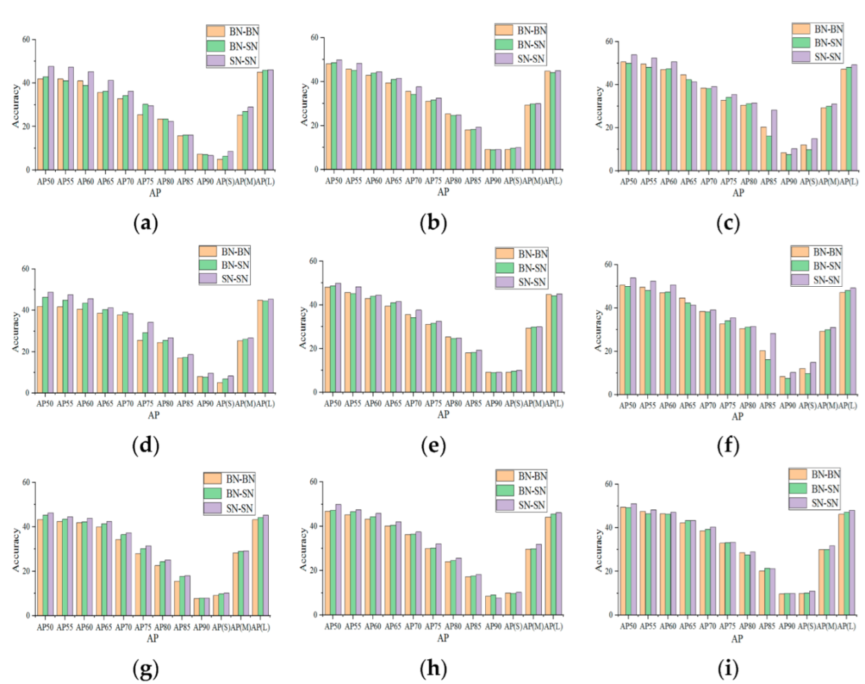 Sensors 22 04396 g002