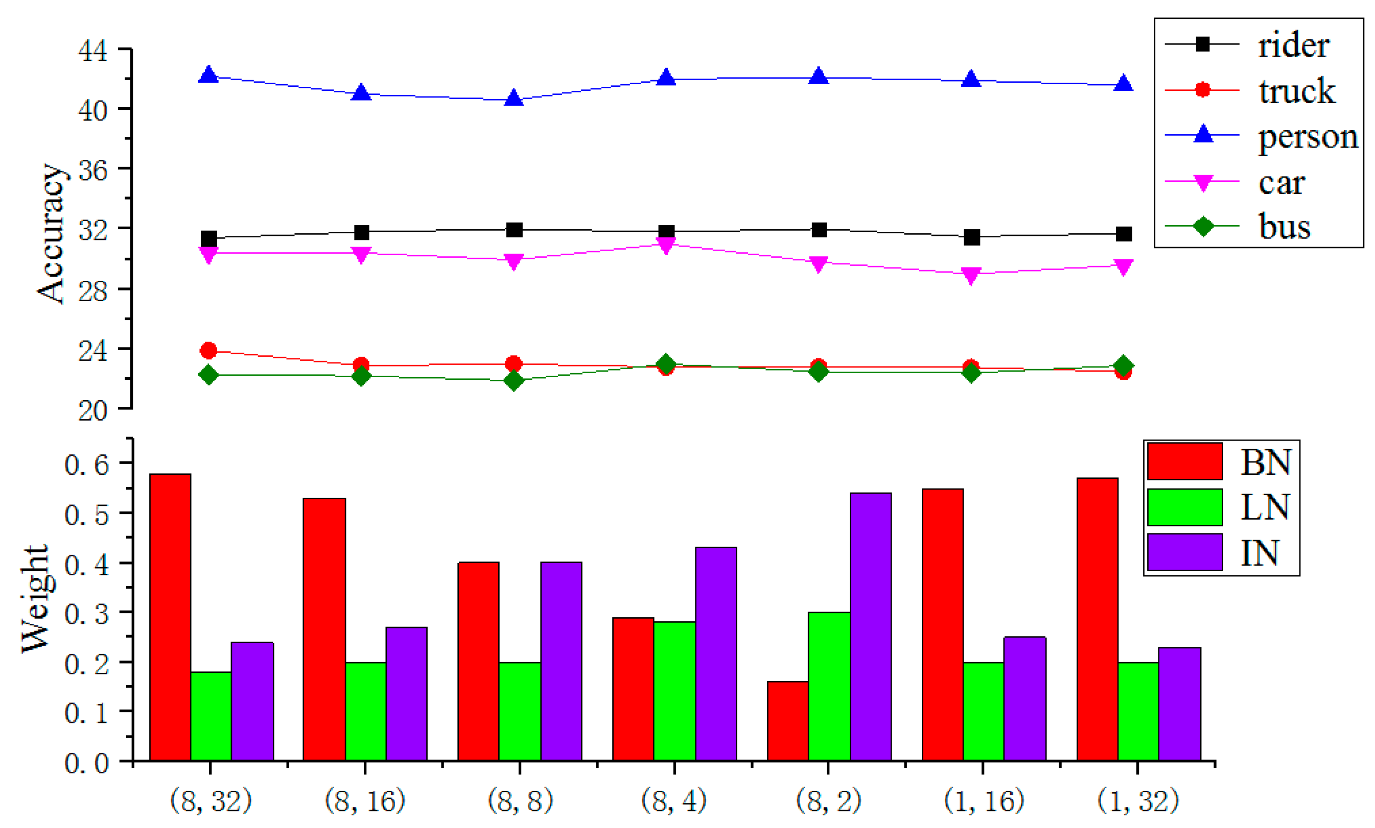 Sensors 22 04396 g003