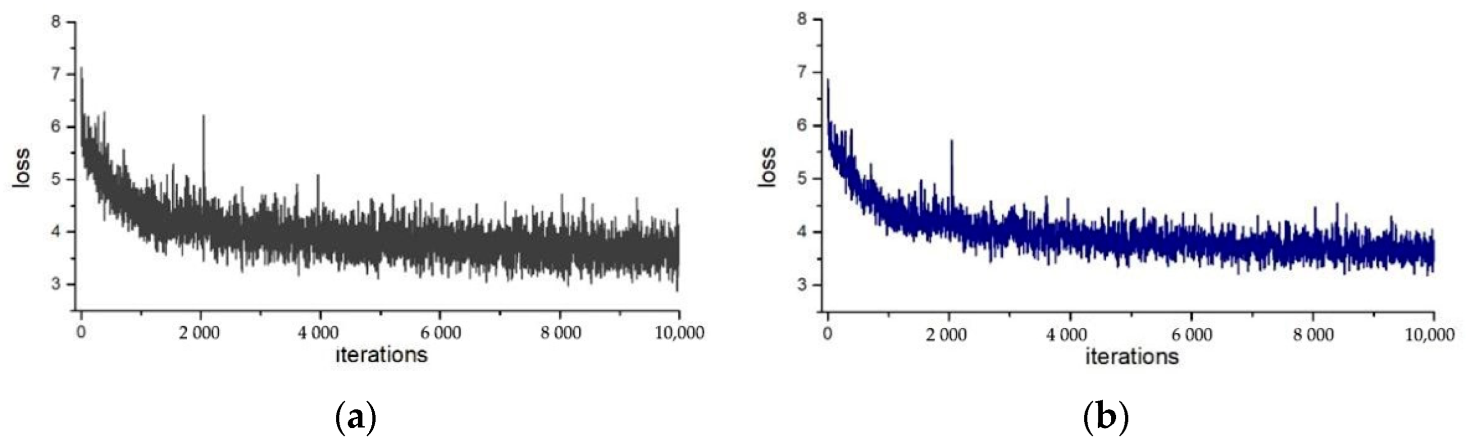 Sensors 22 04396 g005