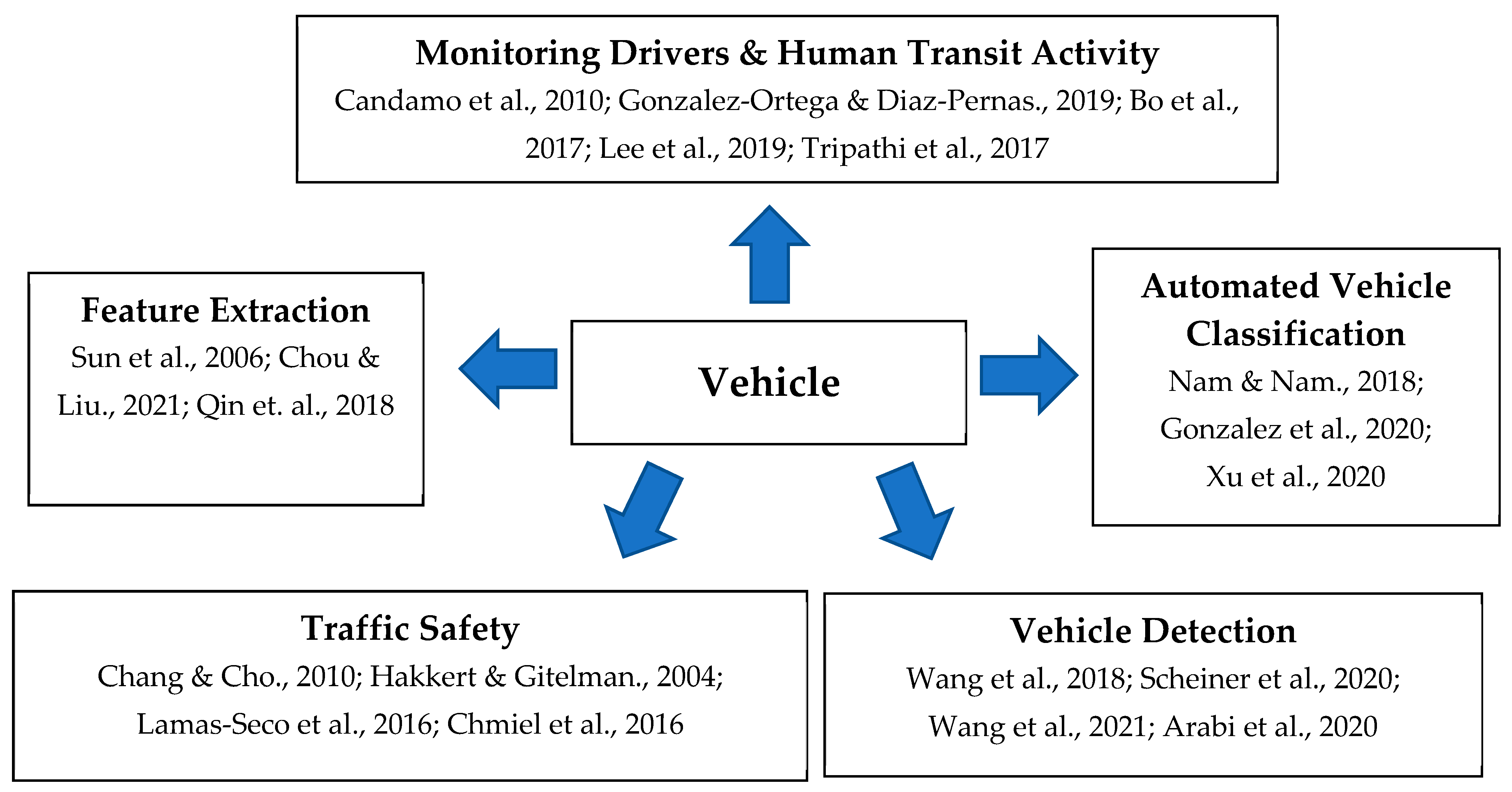 Sensors 22 04397 g001