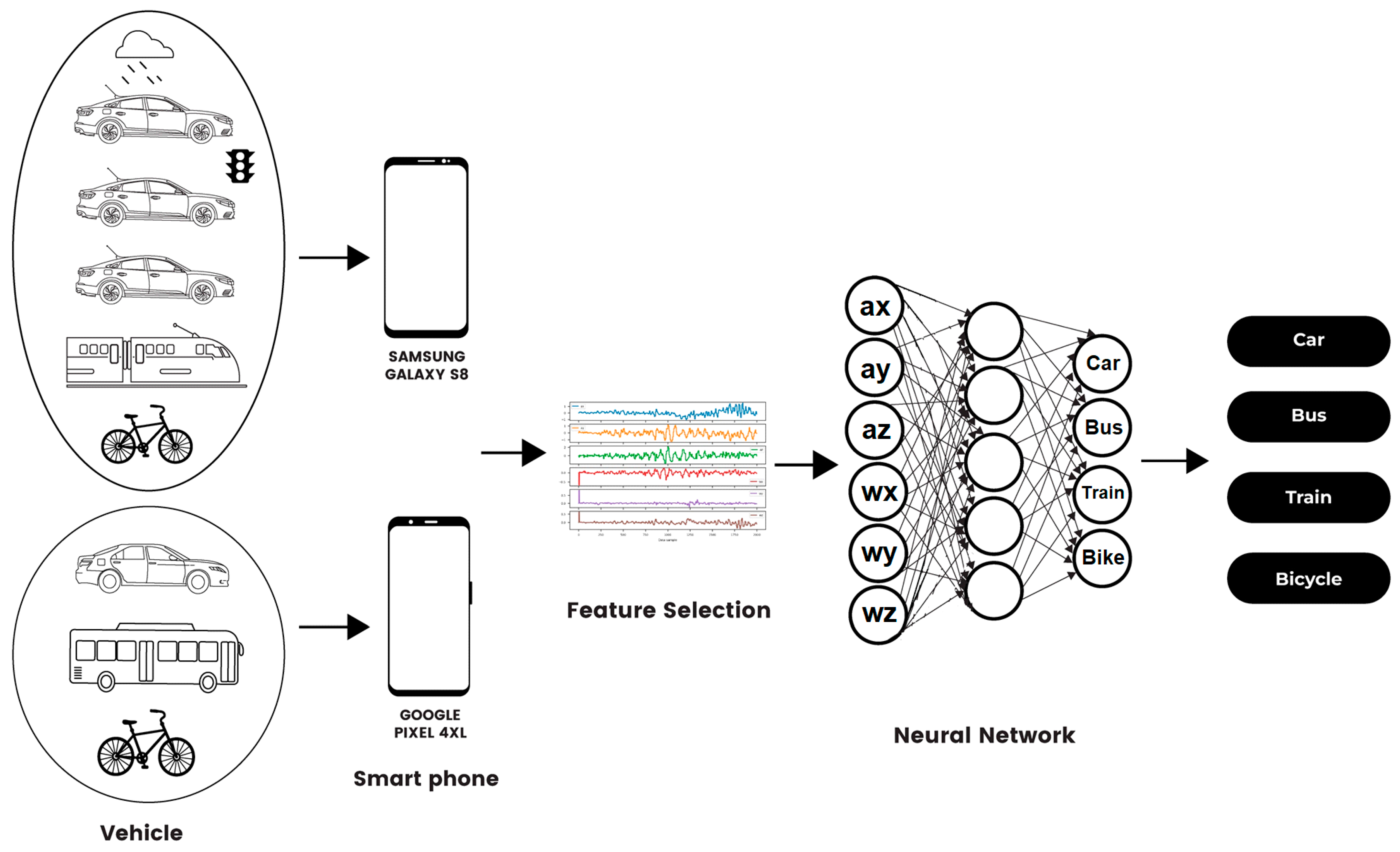 Sensors 22 04397 g002