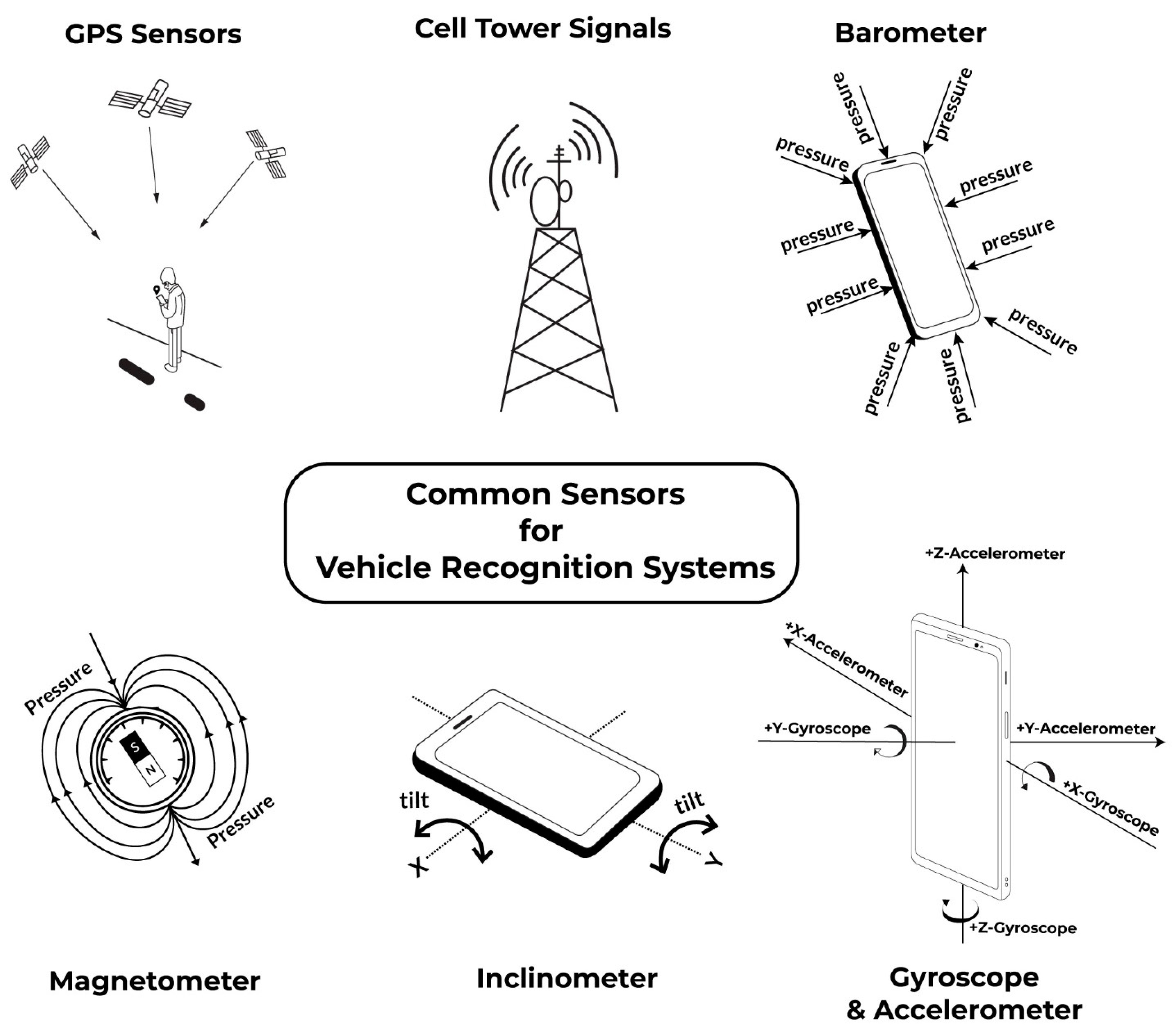 Sensors 22 04397 g003