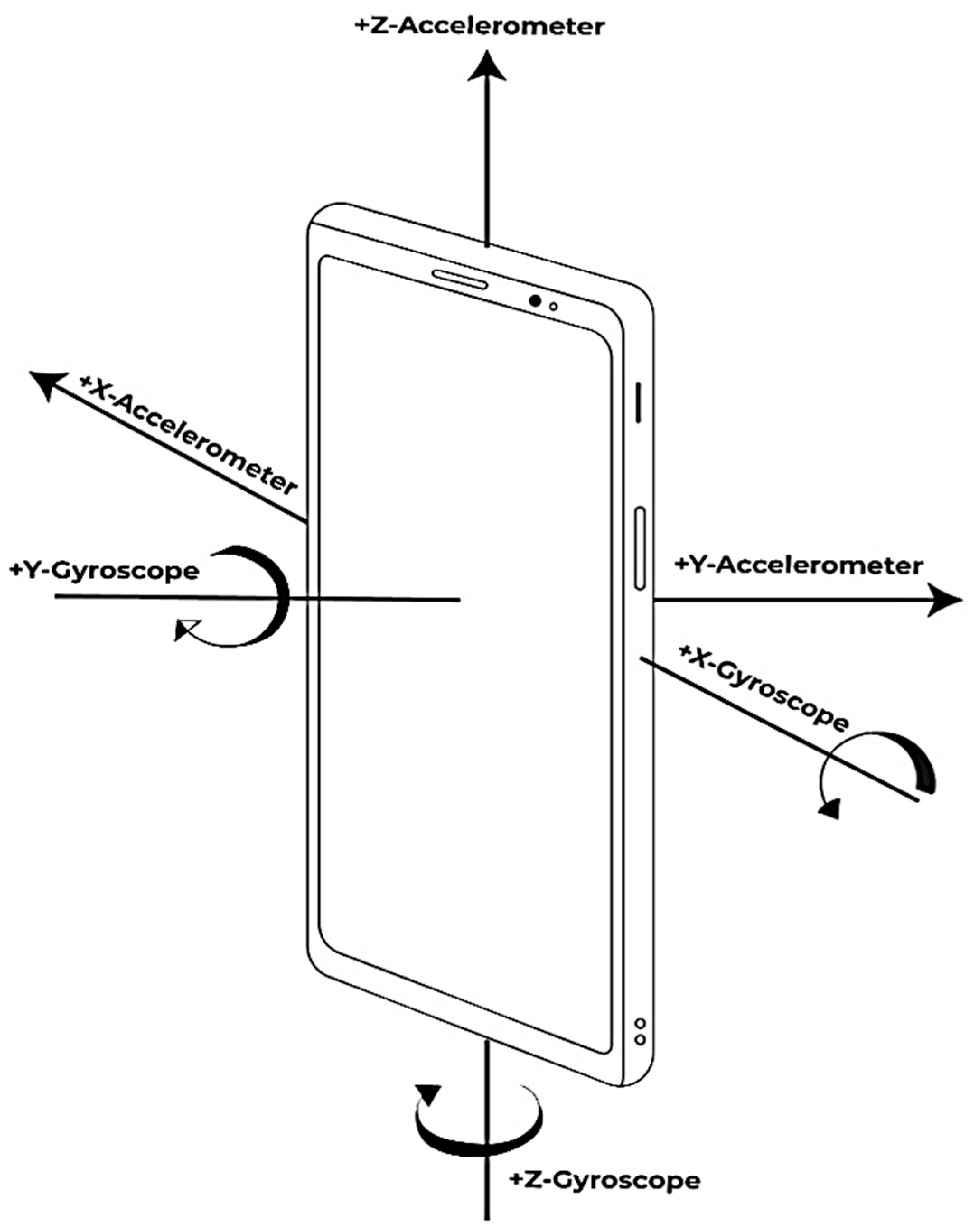 Sensors 22 04397 g005