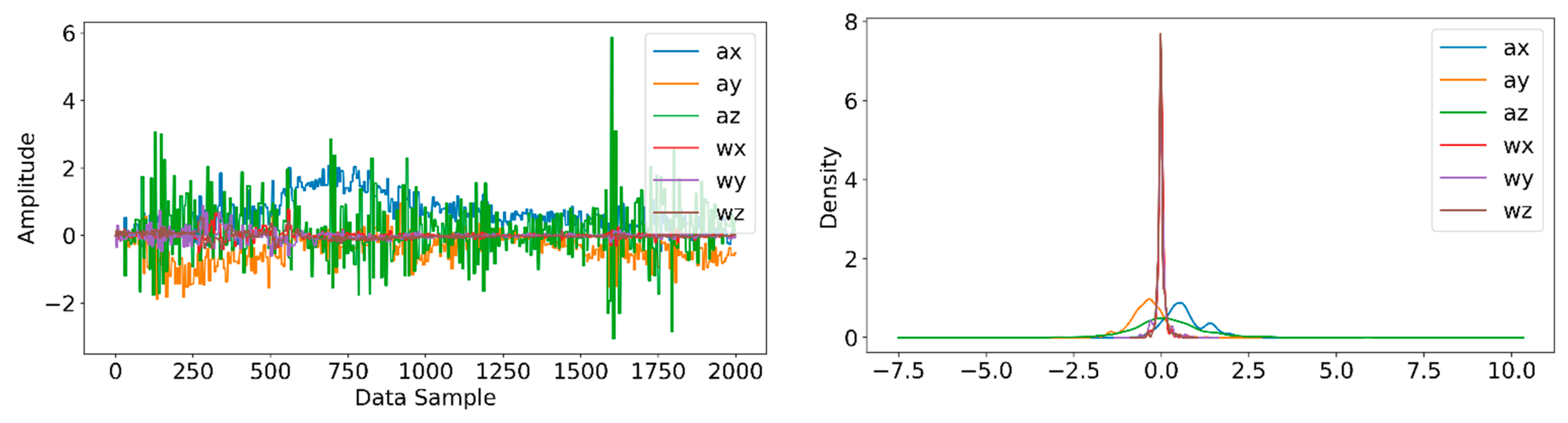 Sensors 22 04397 g007