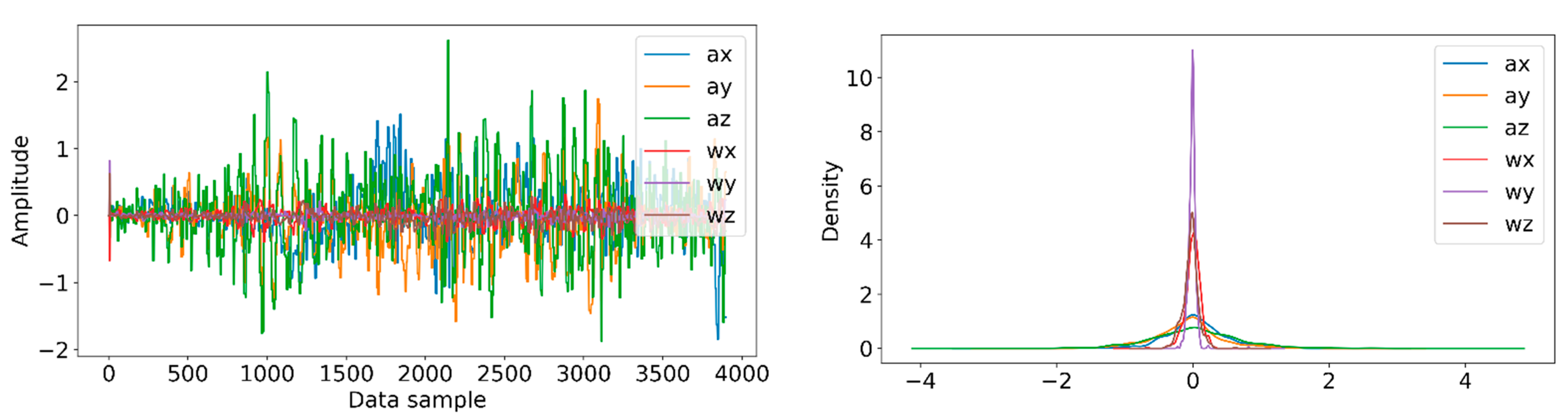 Sensors 22 04397 g009