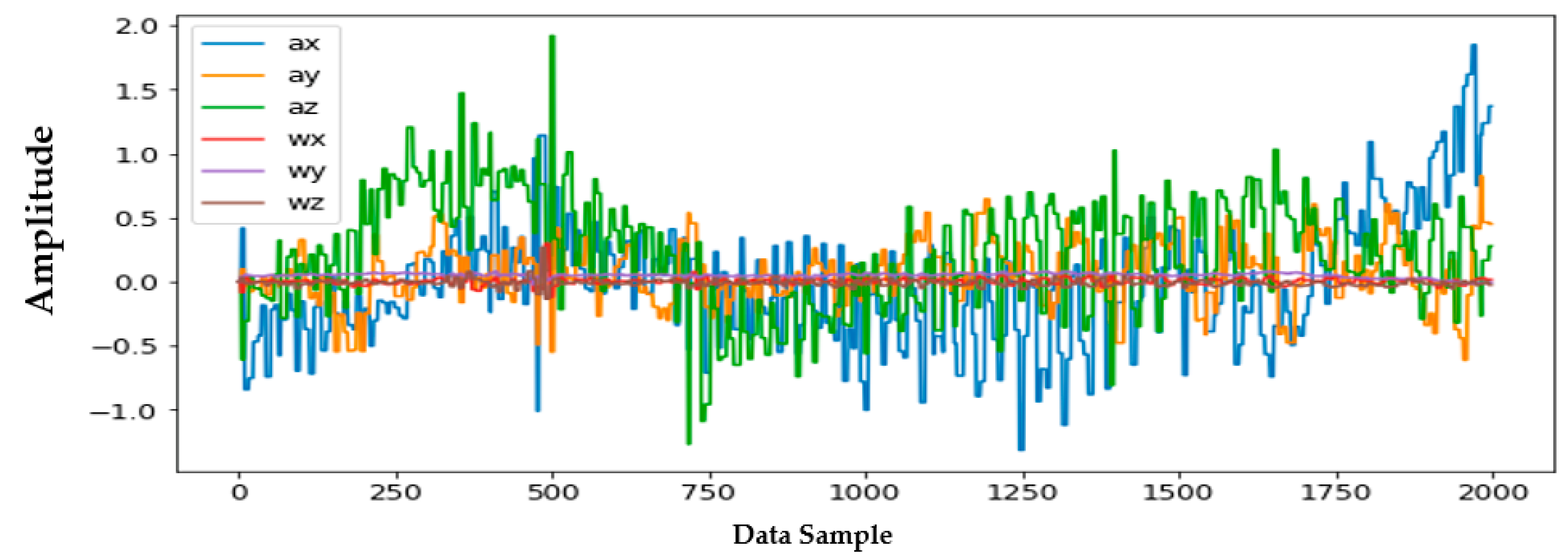 Sensors 22 04397 g010