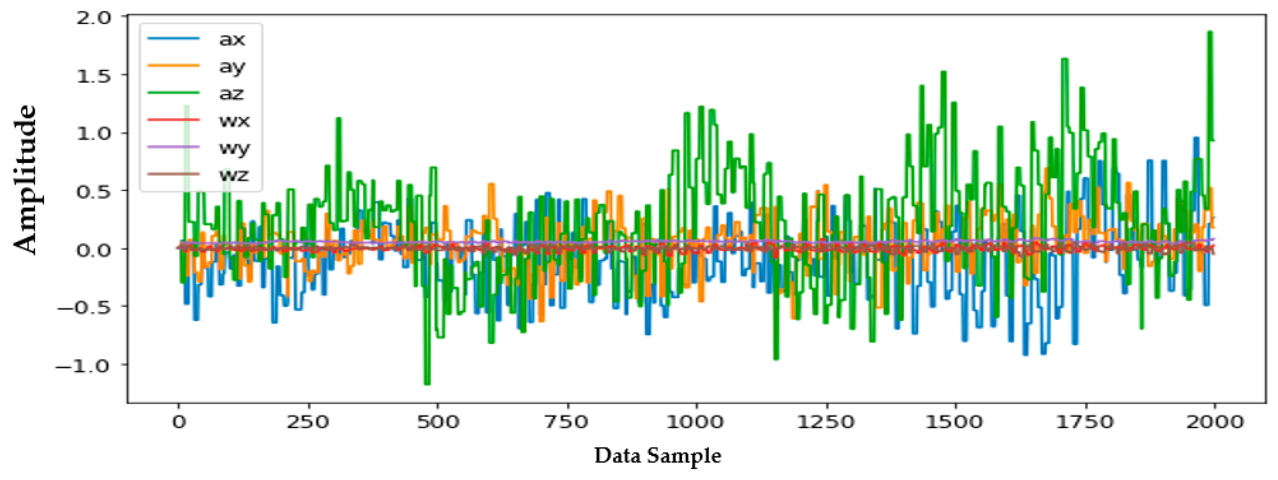 Sensors 22 04397 g011