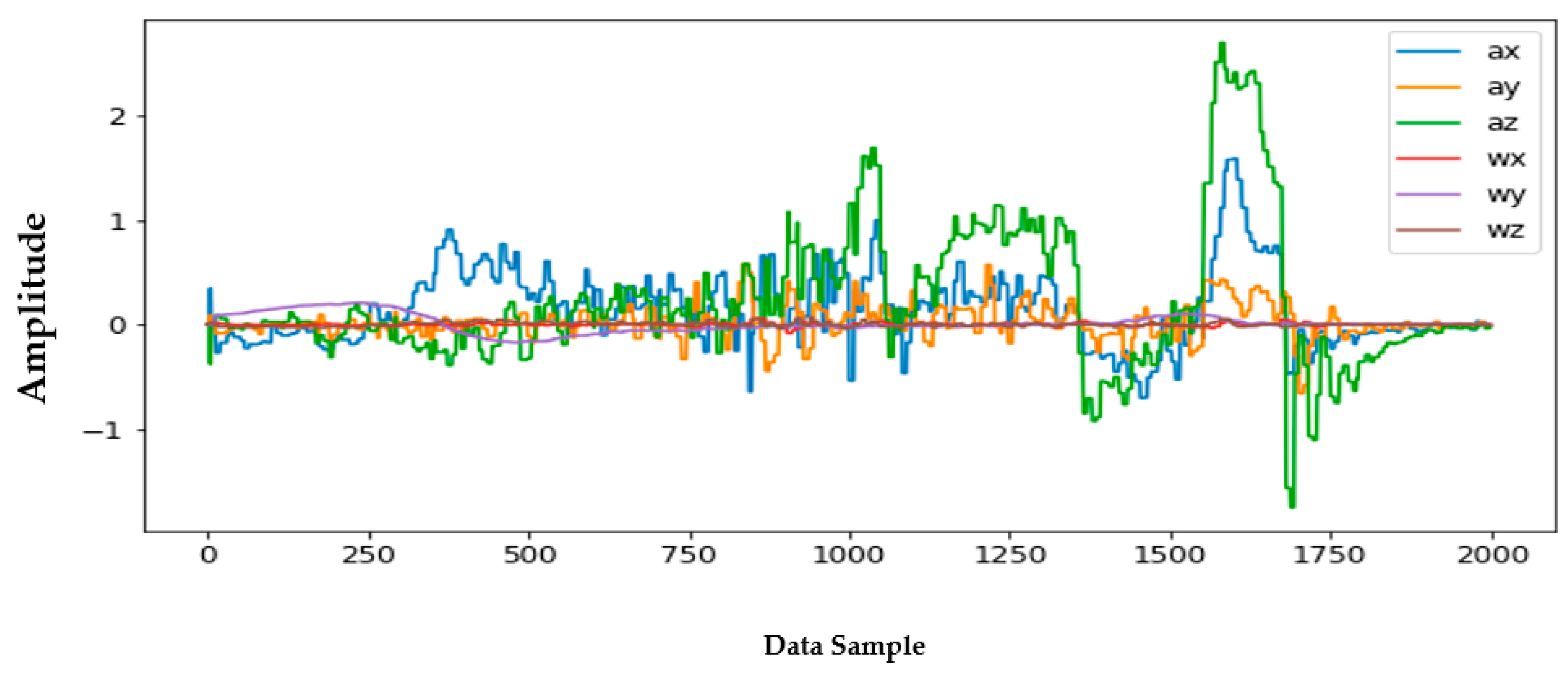 Sensors 22 04397 g012