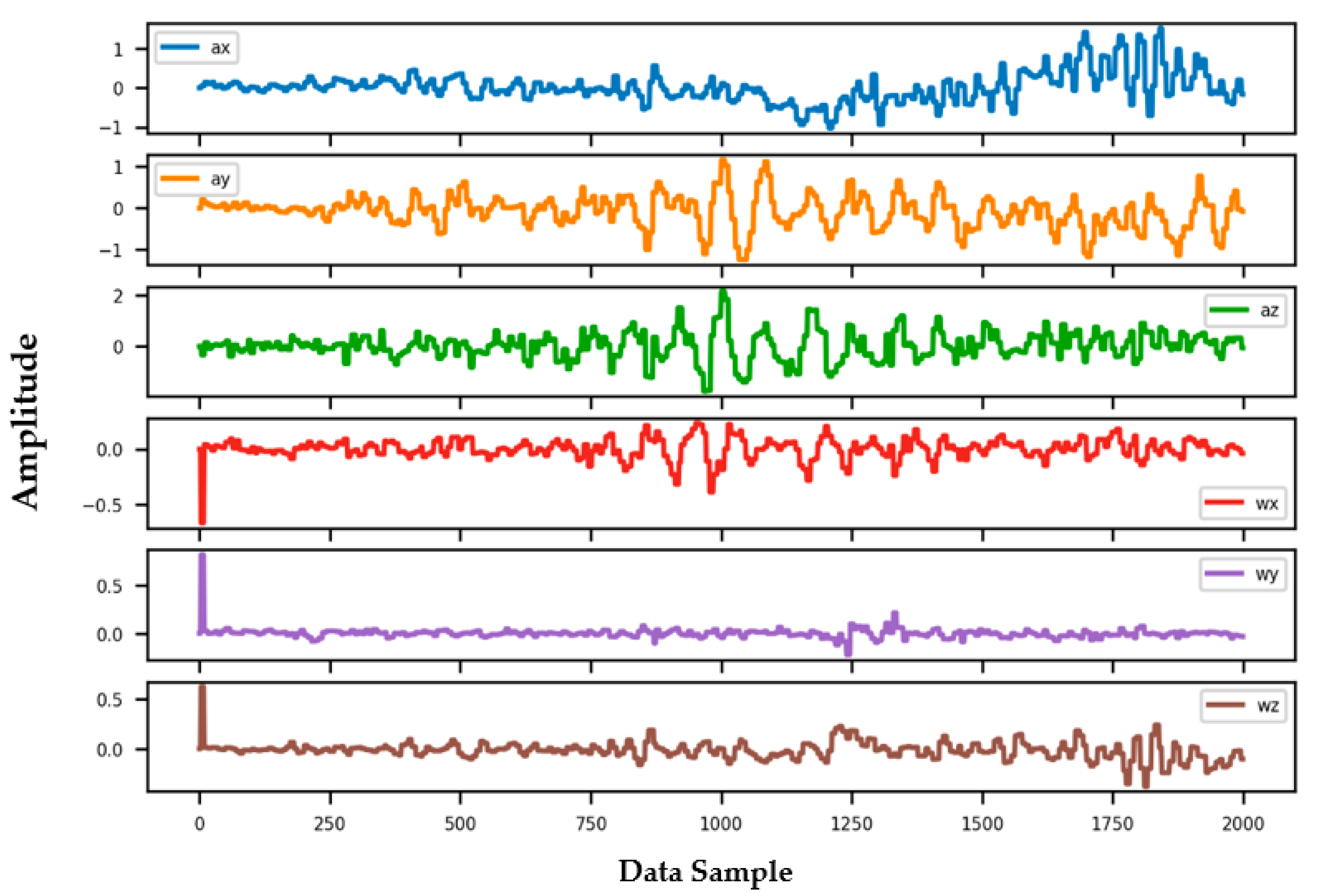Sensors 22 04397 g013