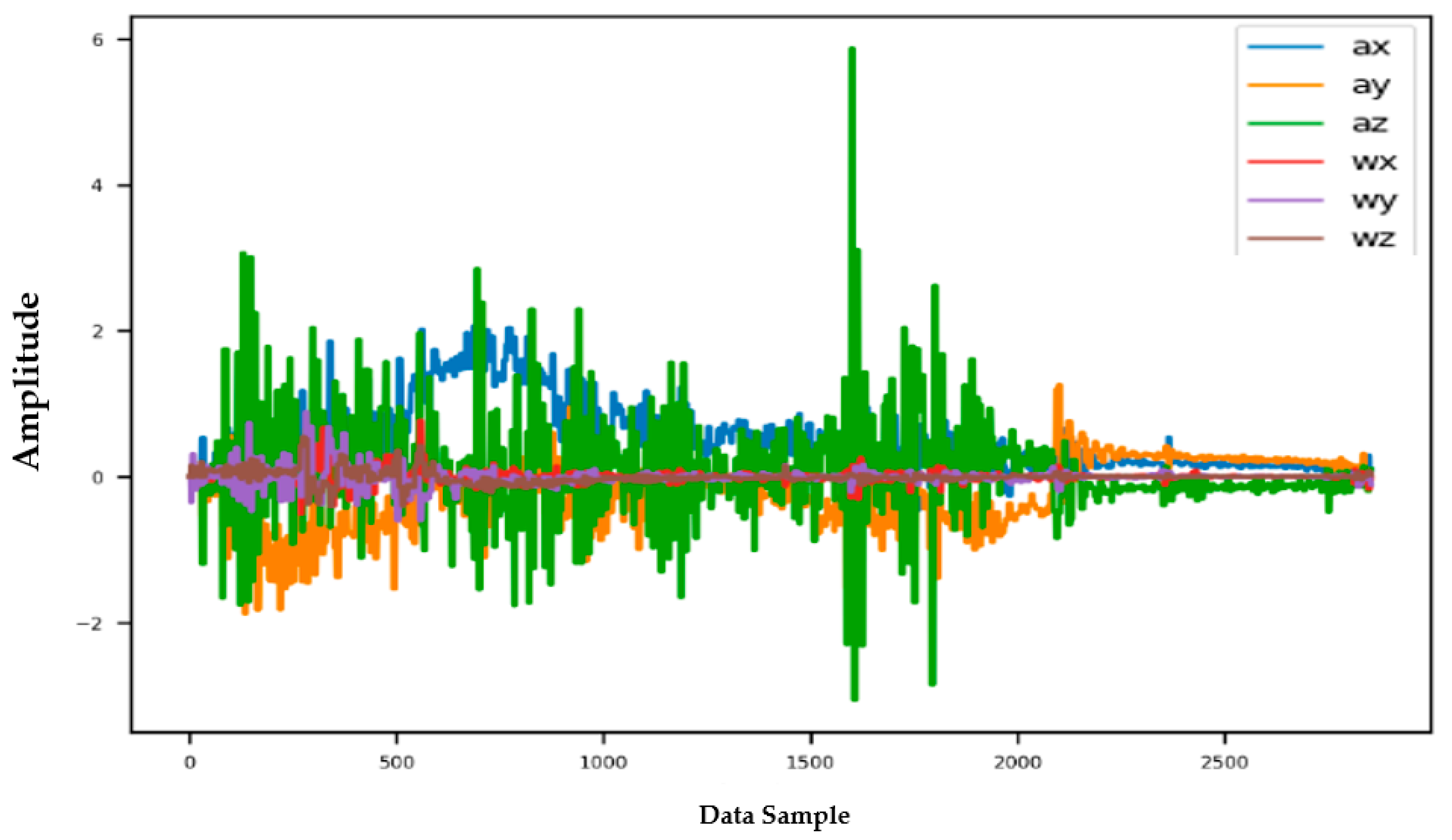 Sensors 22 04397 g014