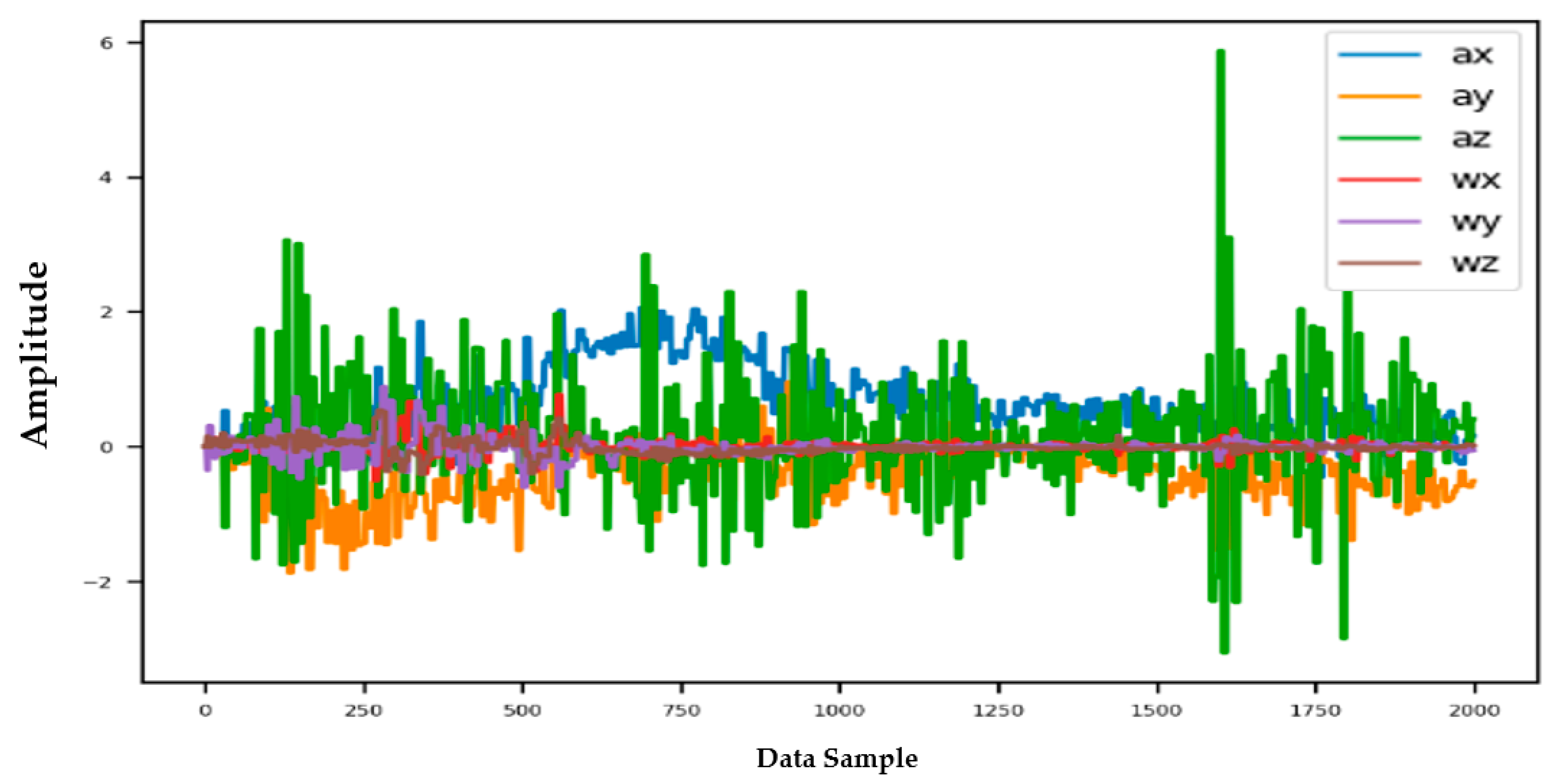 Sensors 22 04397 g015