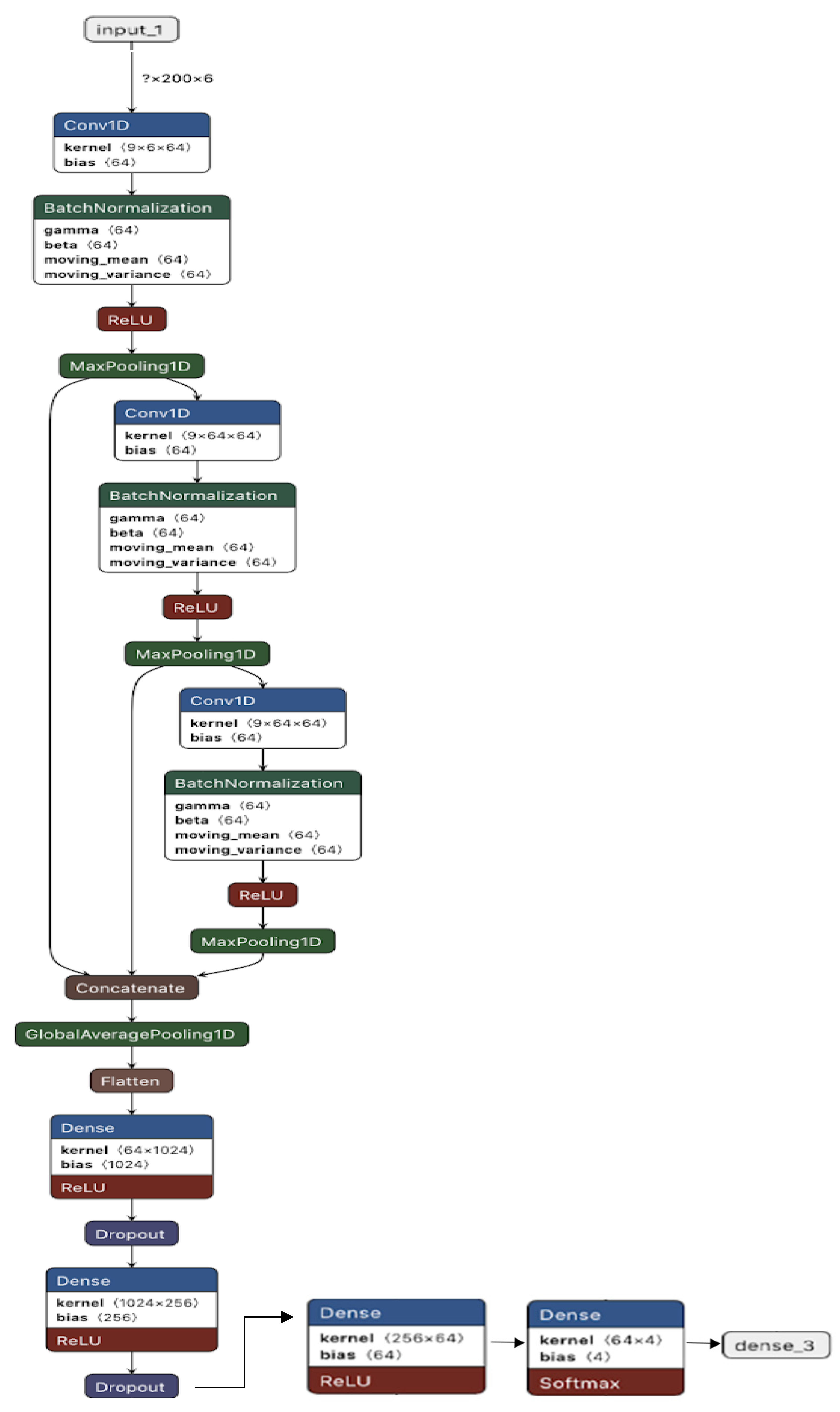 Sensors 22 04397 g017