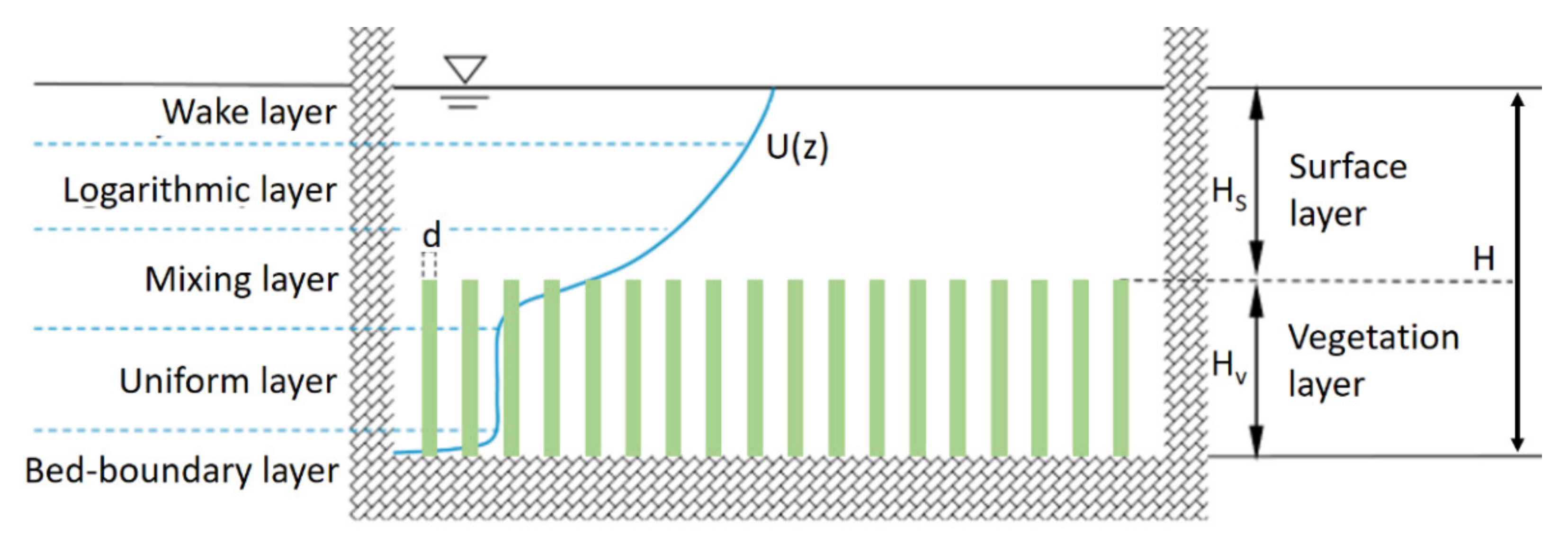 Sensors 22 04398 g001