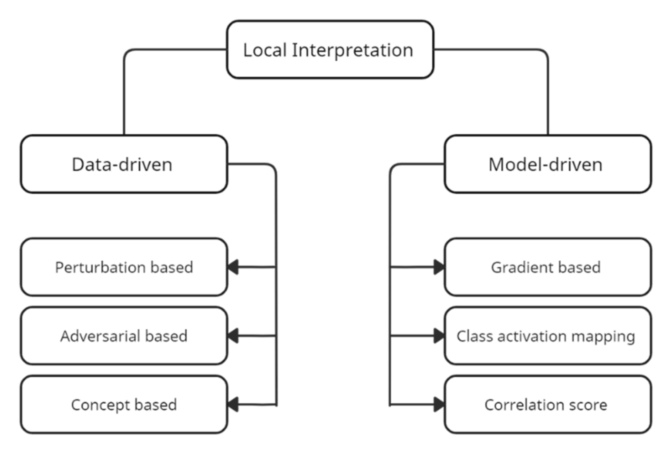 Sensors 22 04398 g002