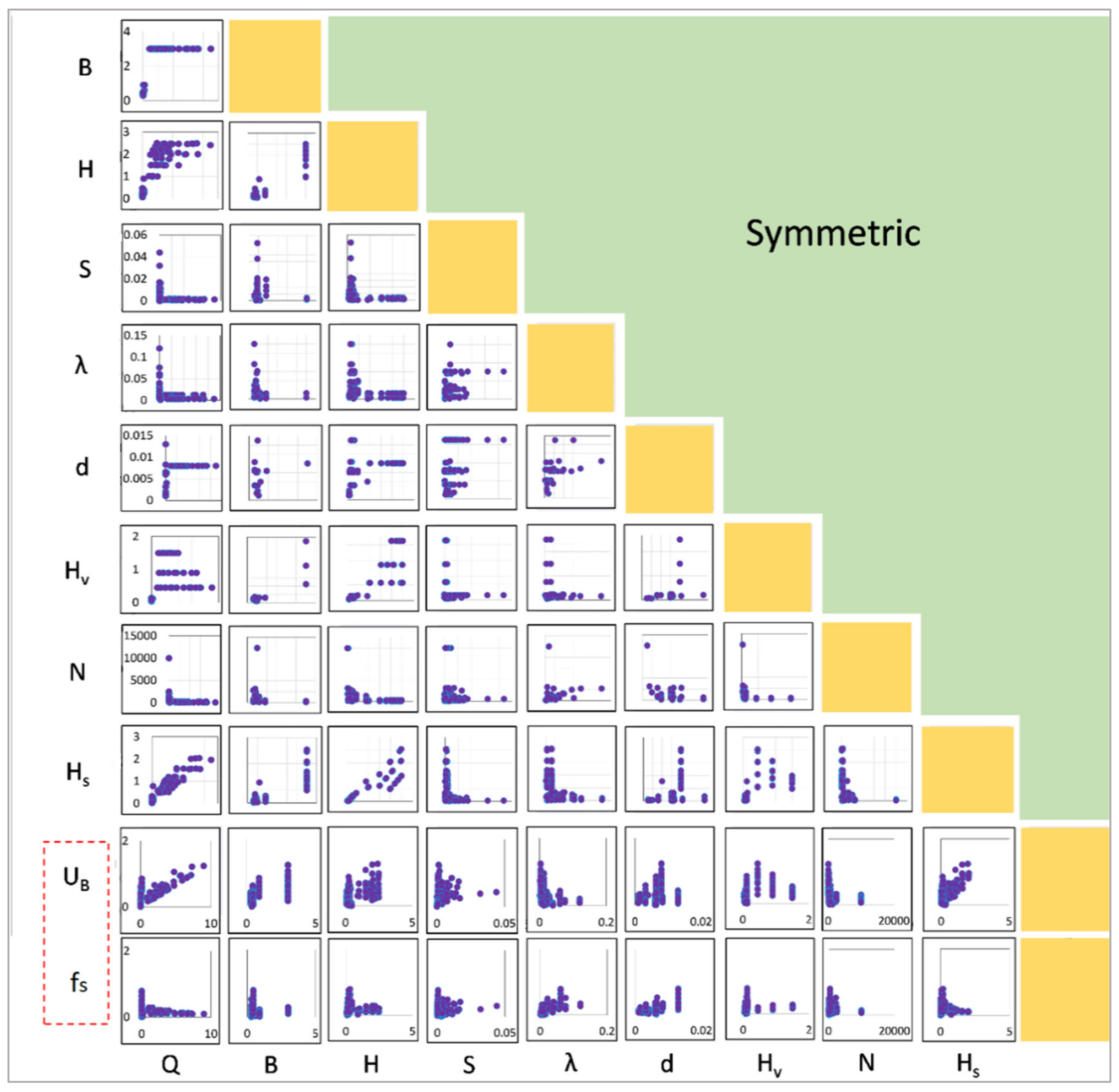 Sensors 22 04398 g003