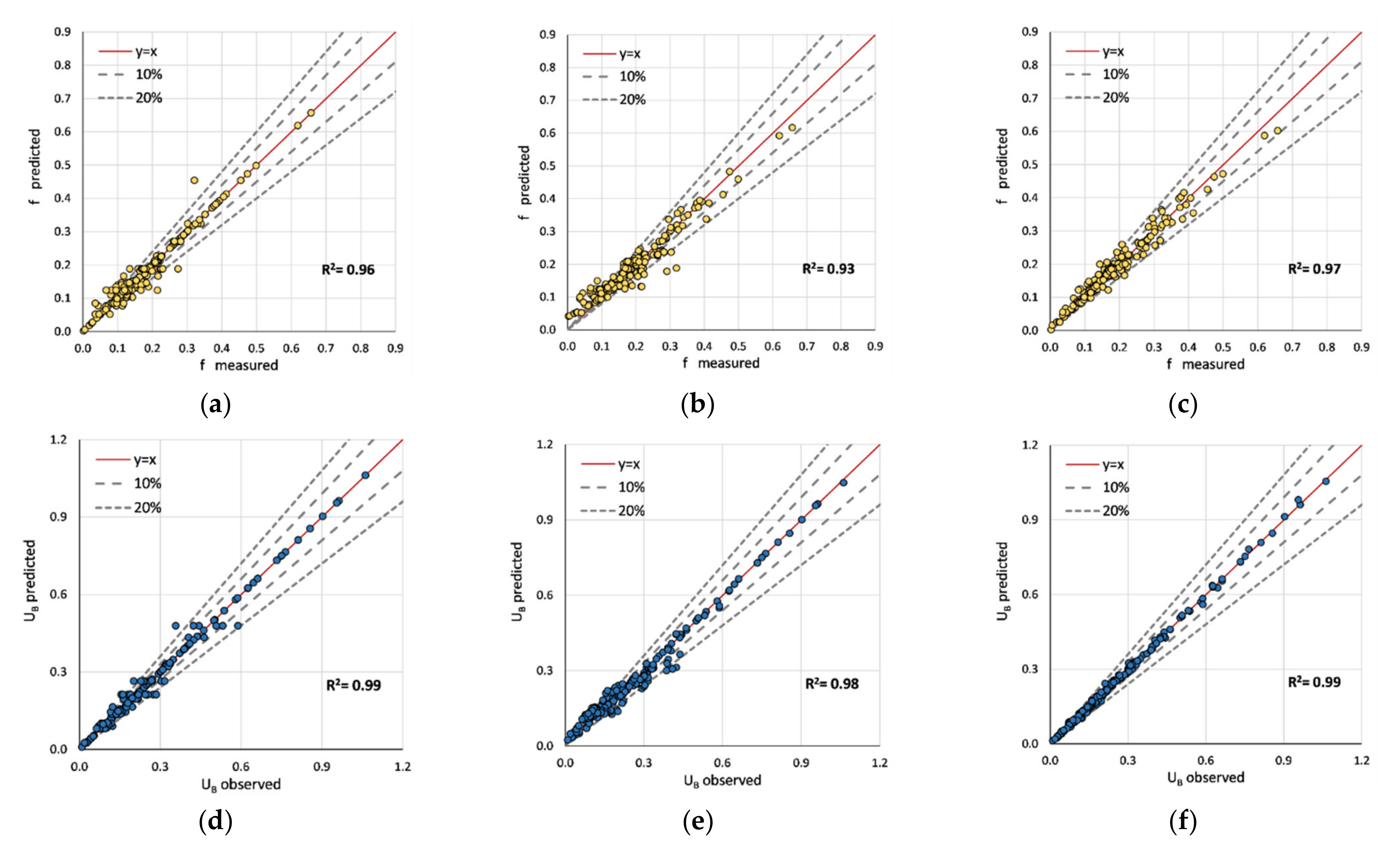 Sensors 22 04398 g004