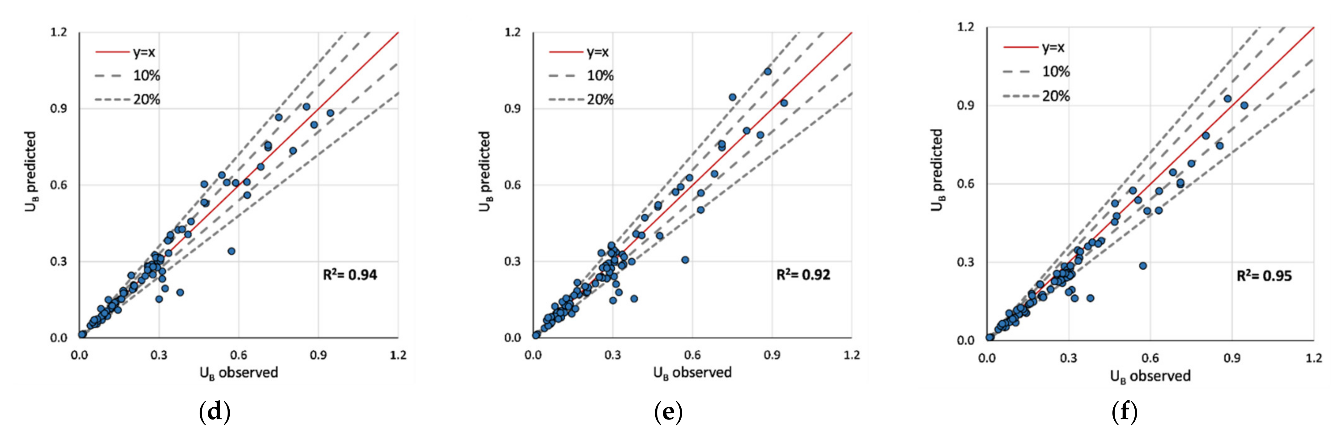 Sensors 22 04398 g006b