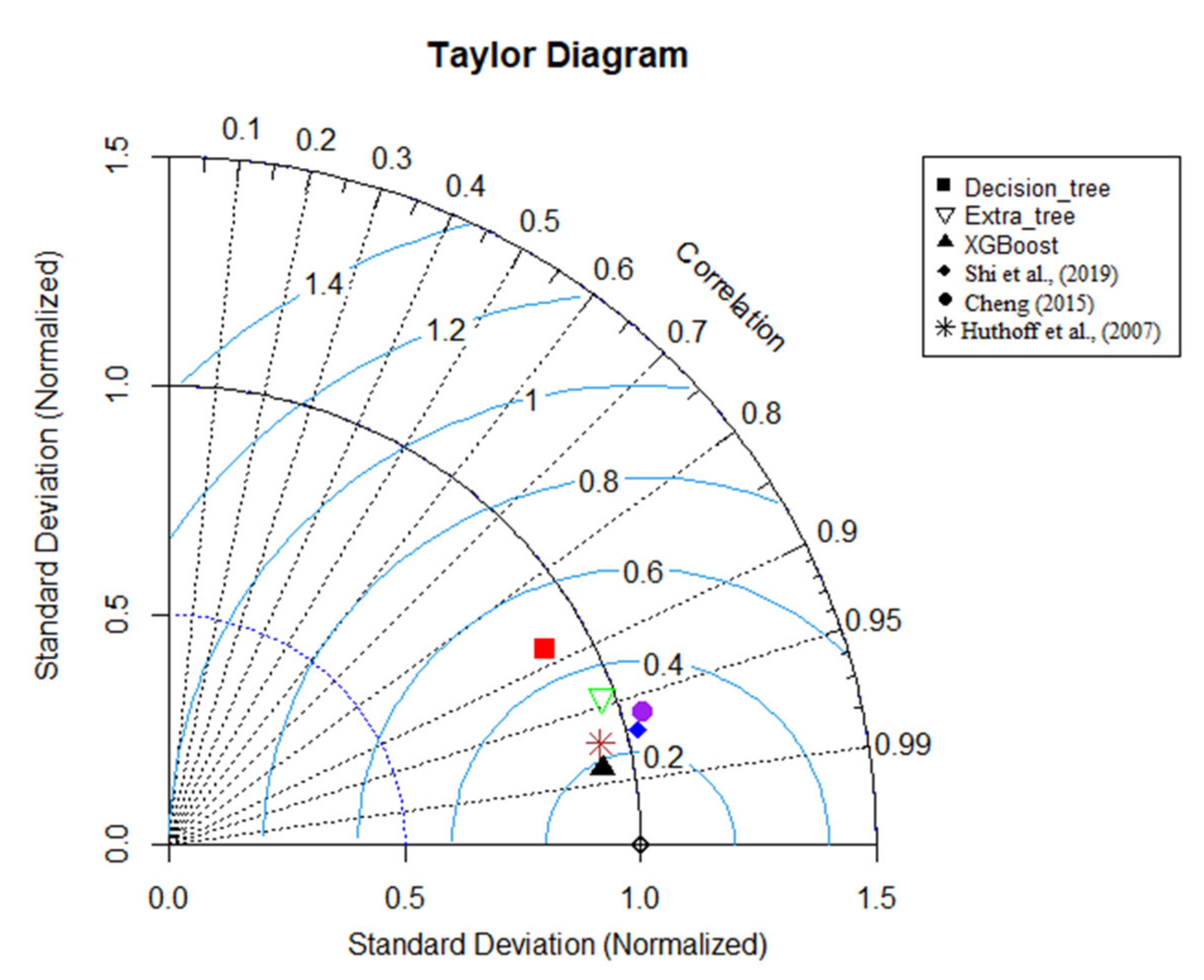 Sensors 22 04398 g007