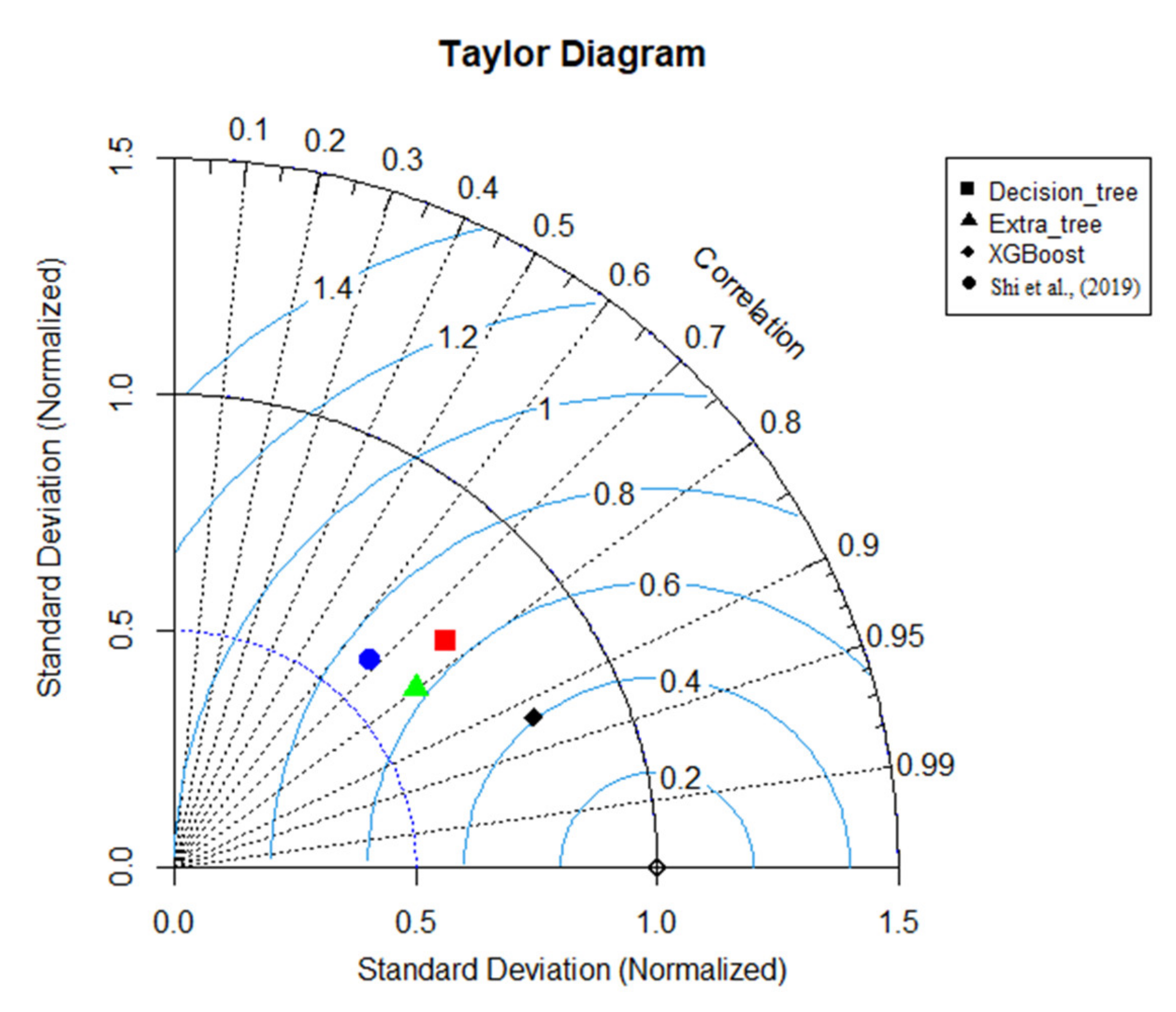 Sensors 22 04398 g008