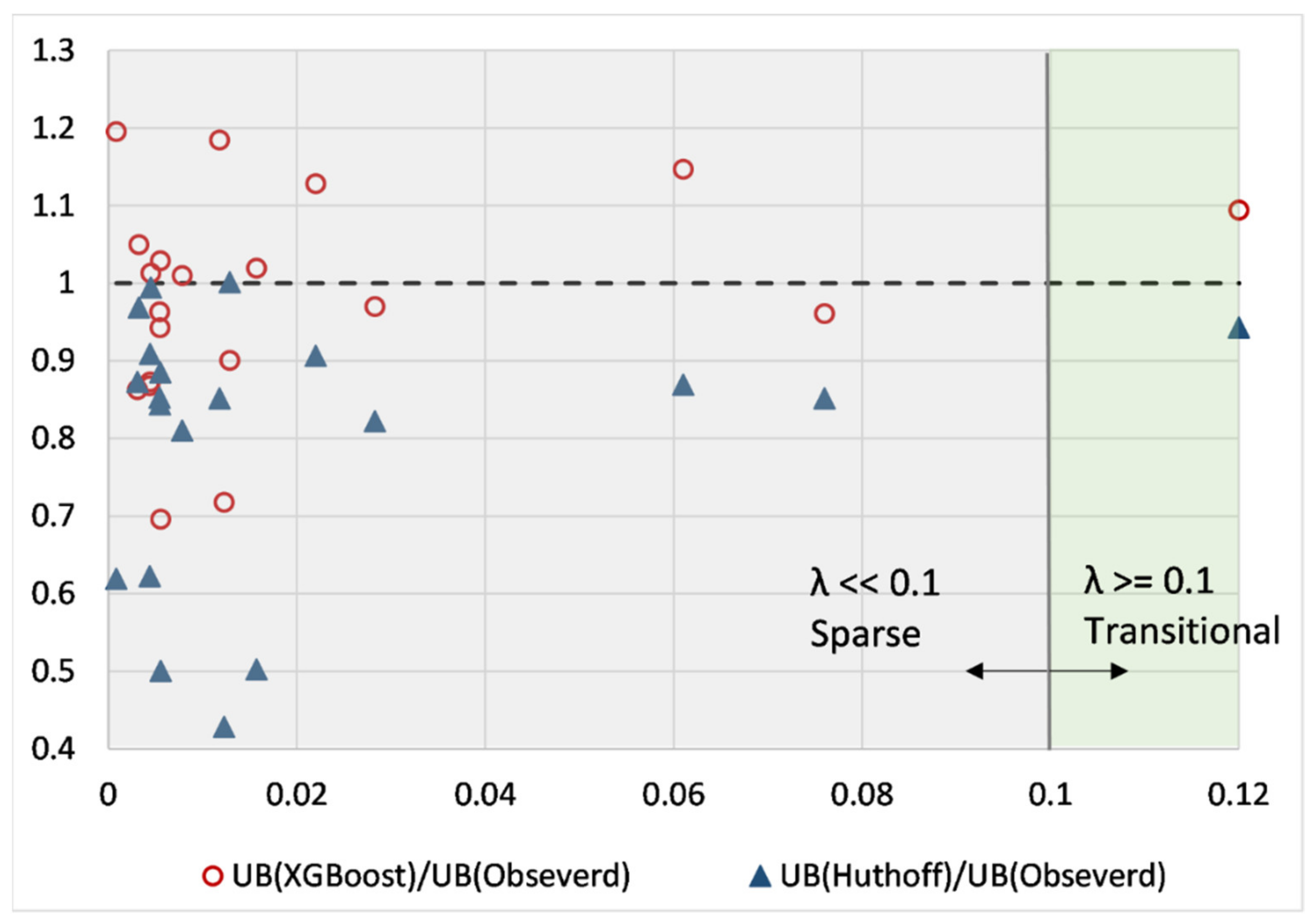 Sensors 22 04398 g009