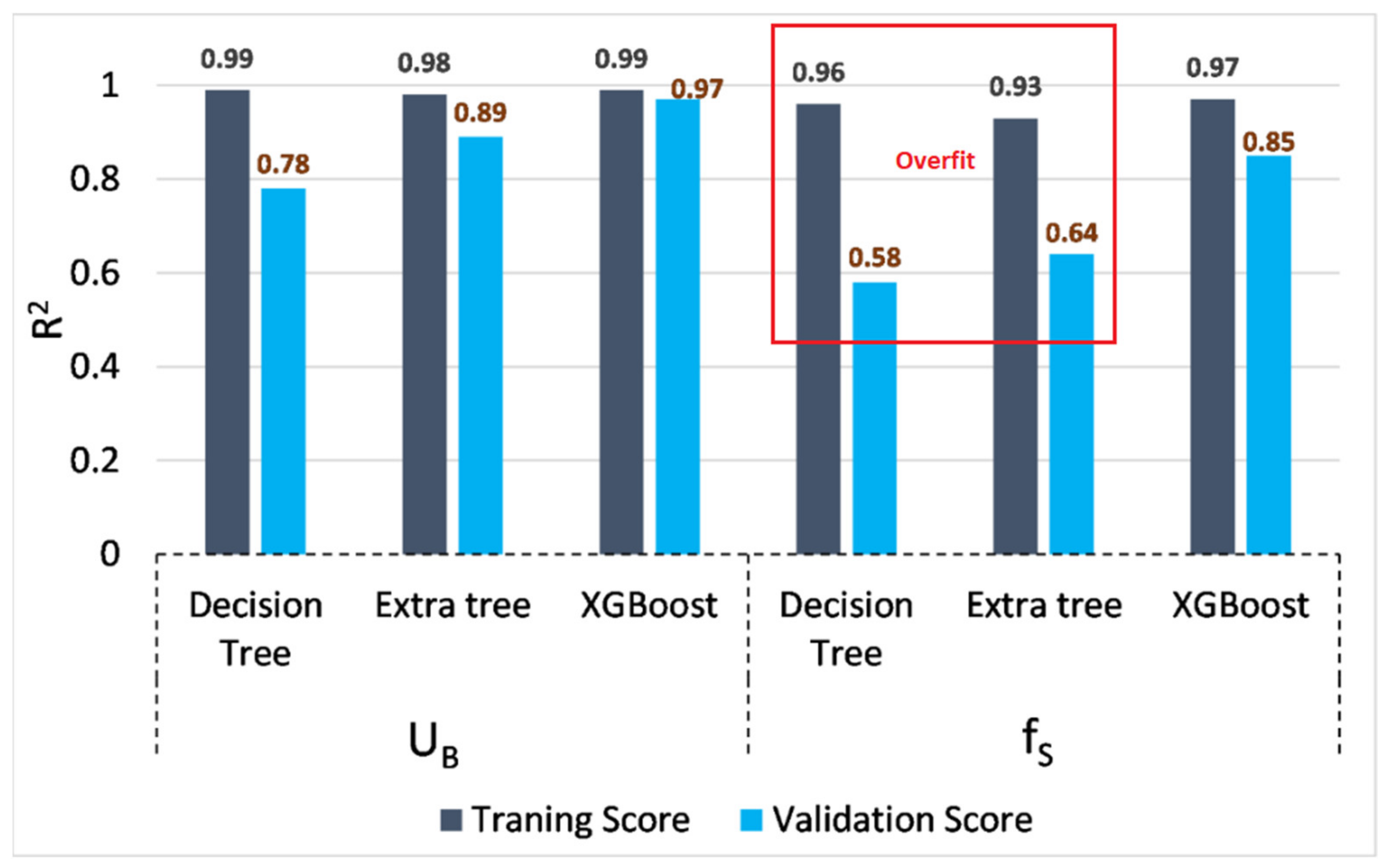 Sensors 22 04398 g010