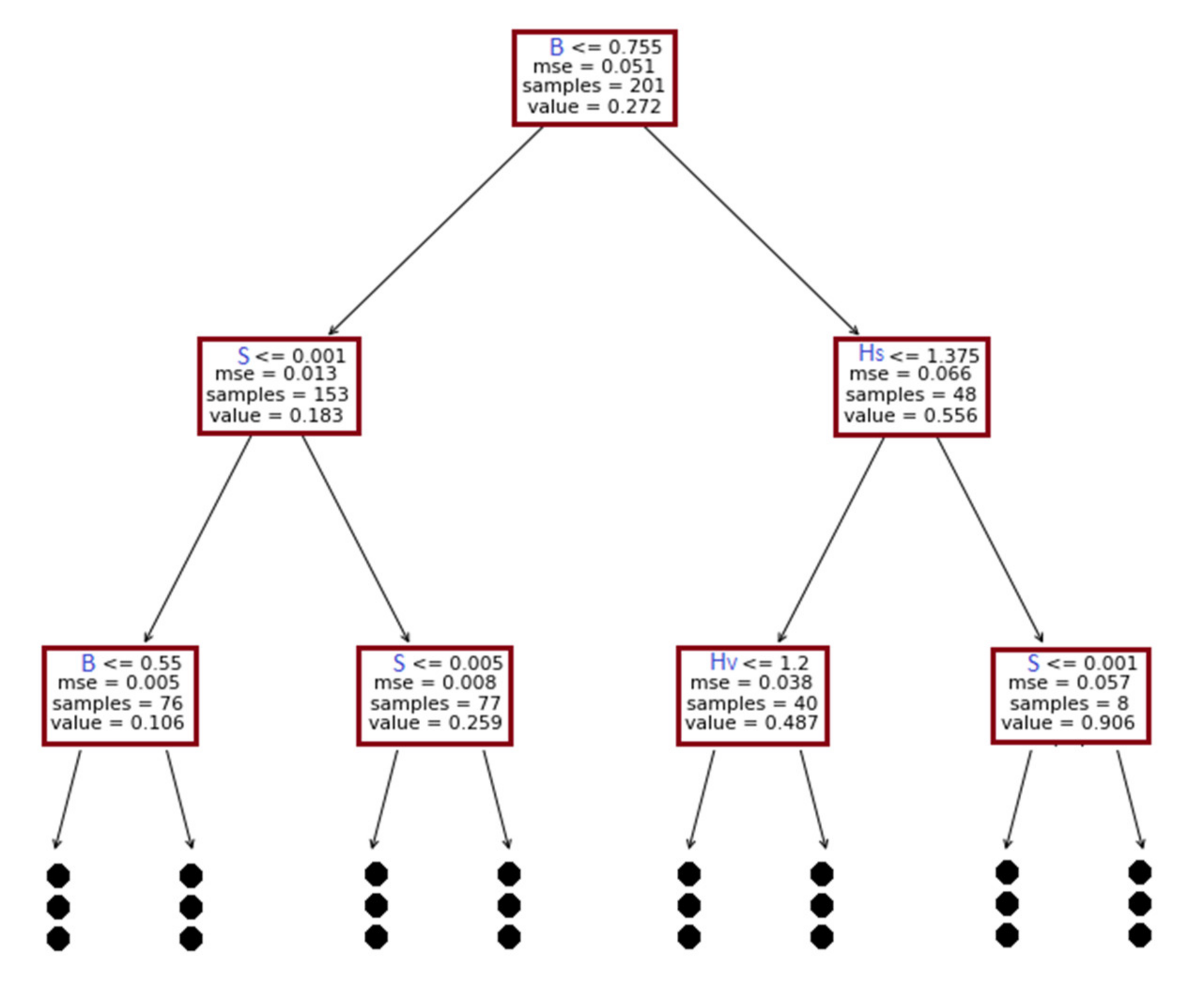 Sensors 22 04398 g011