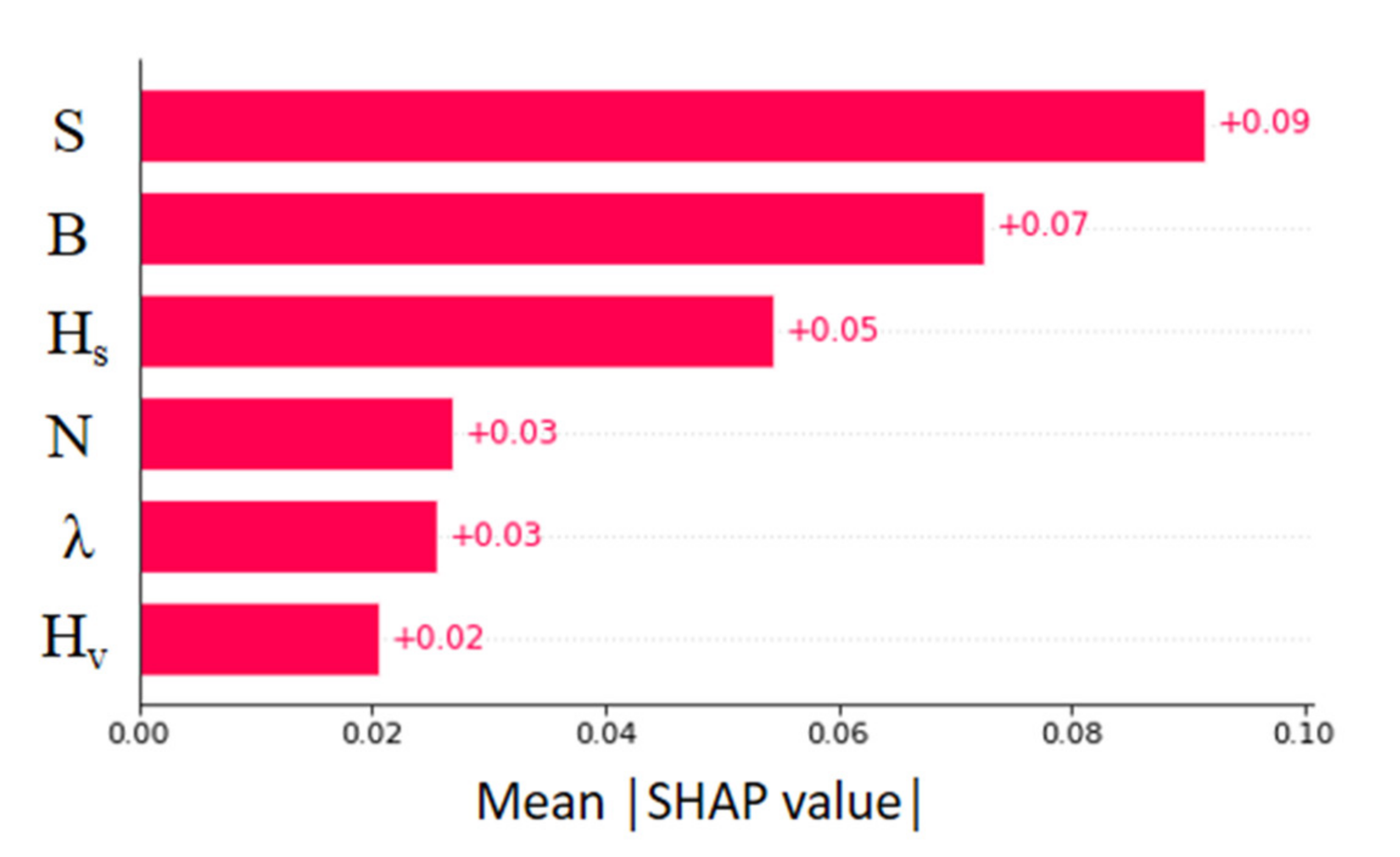 Sensors 22 04398 g012