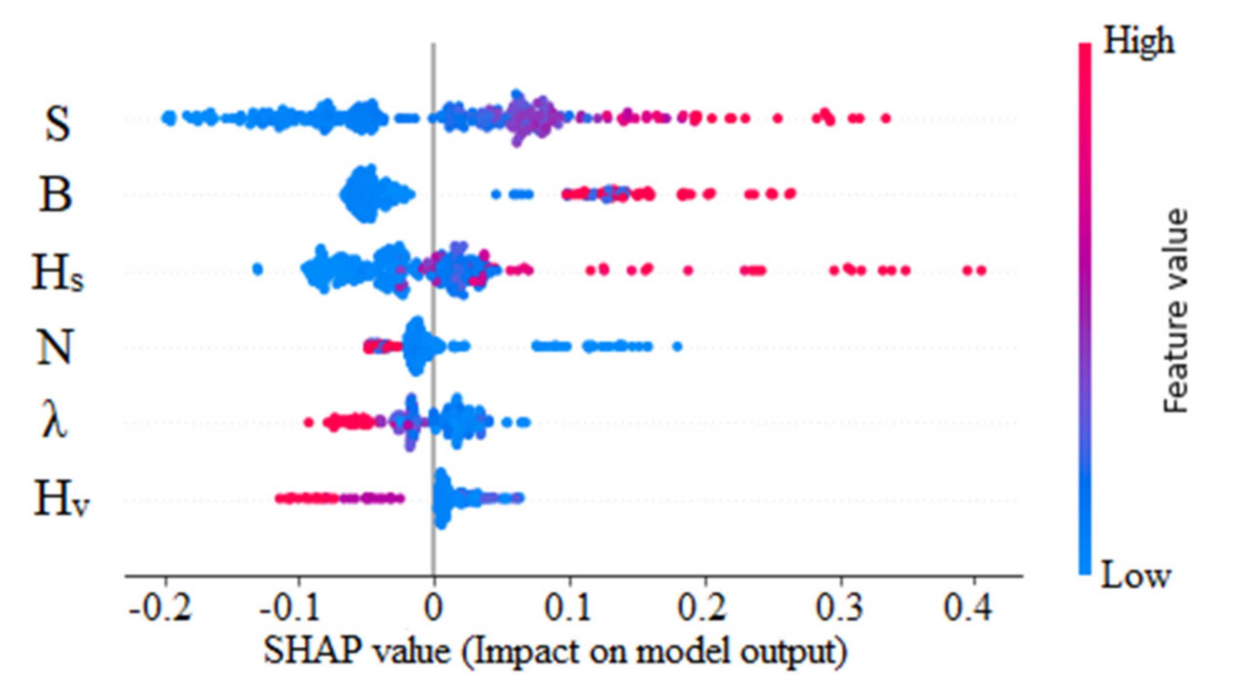 Sensors 22 04398 g013
