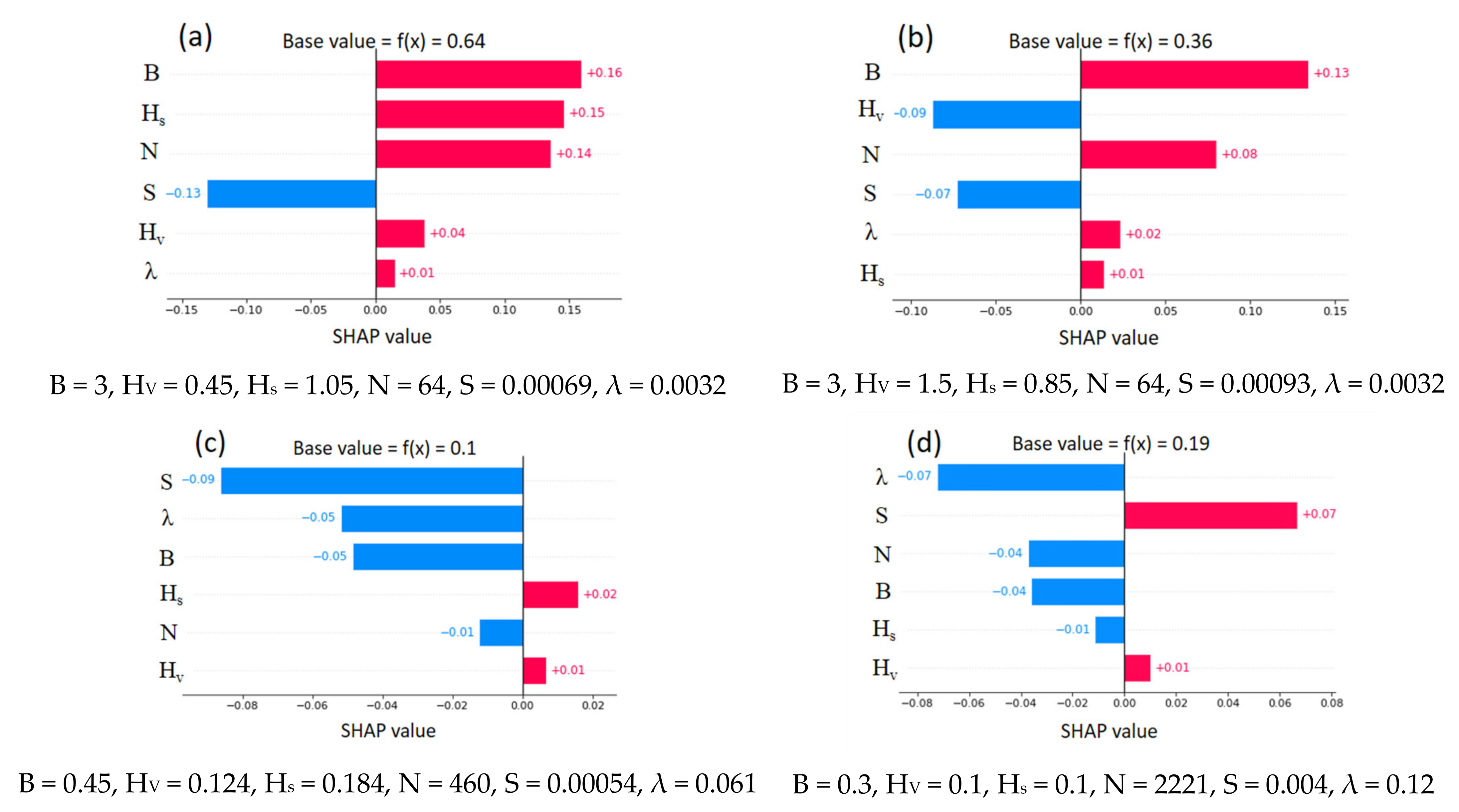 Sensors 22 04398 g014