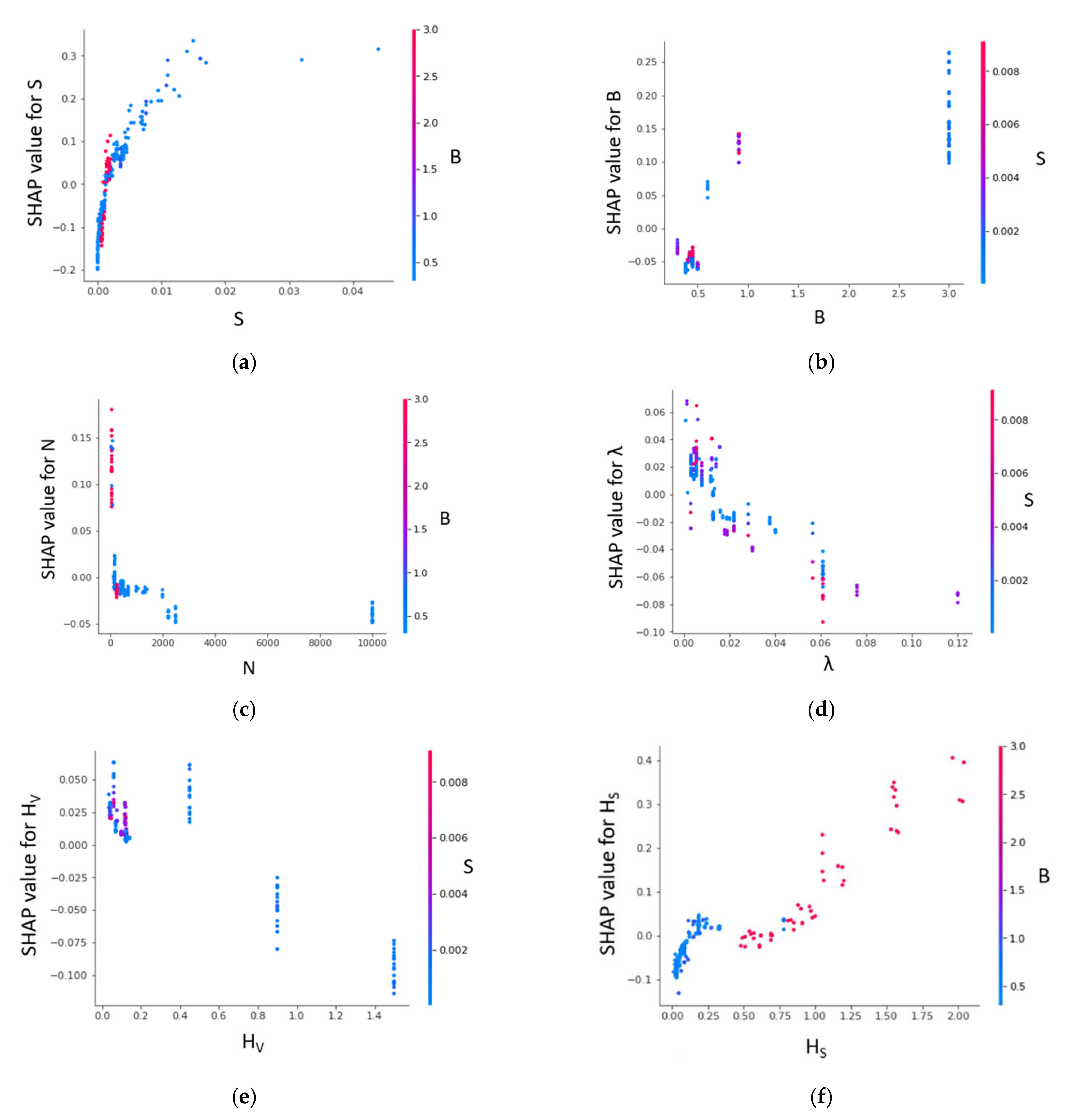 Sensors 22 04398 g015