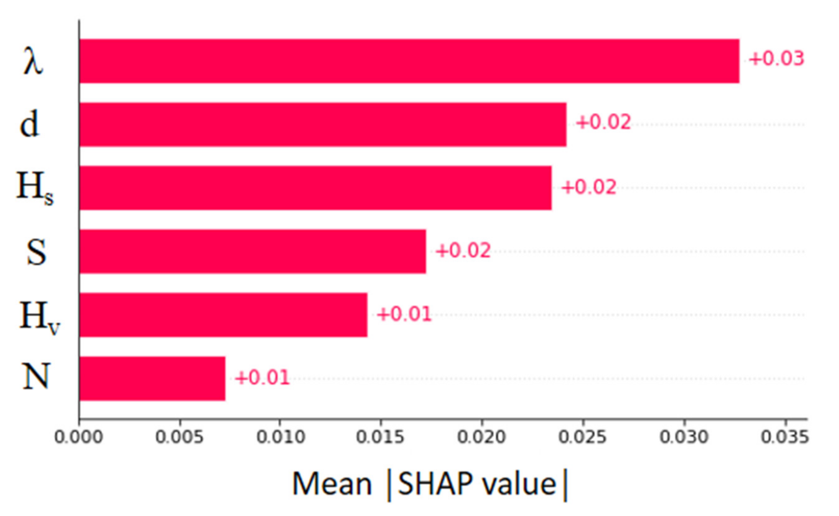 Sensors 22 04398 g016