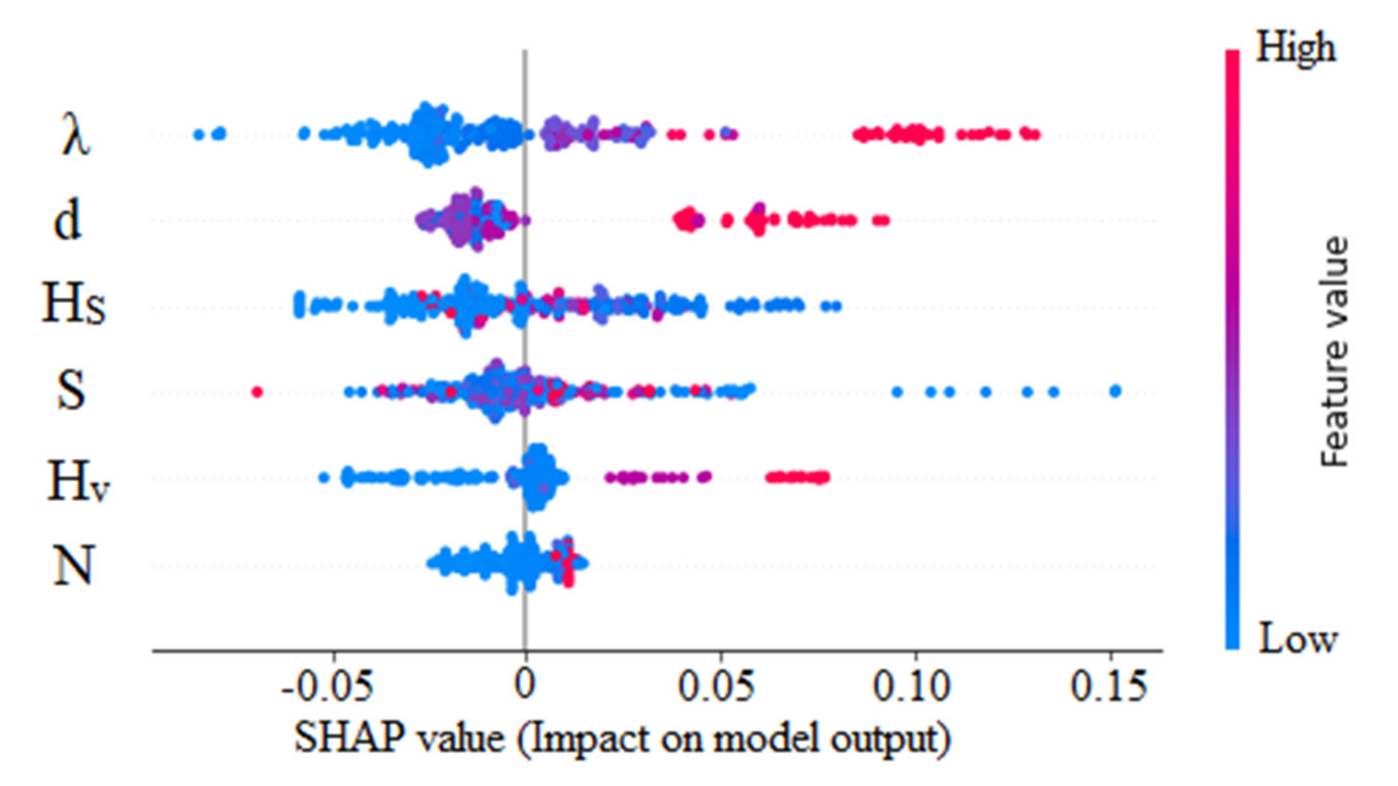 Sensors 22 04398 g017