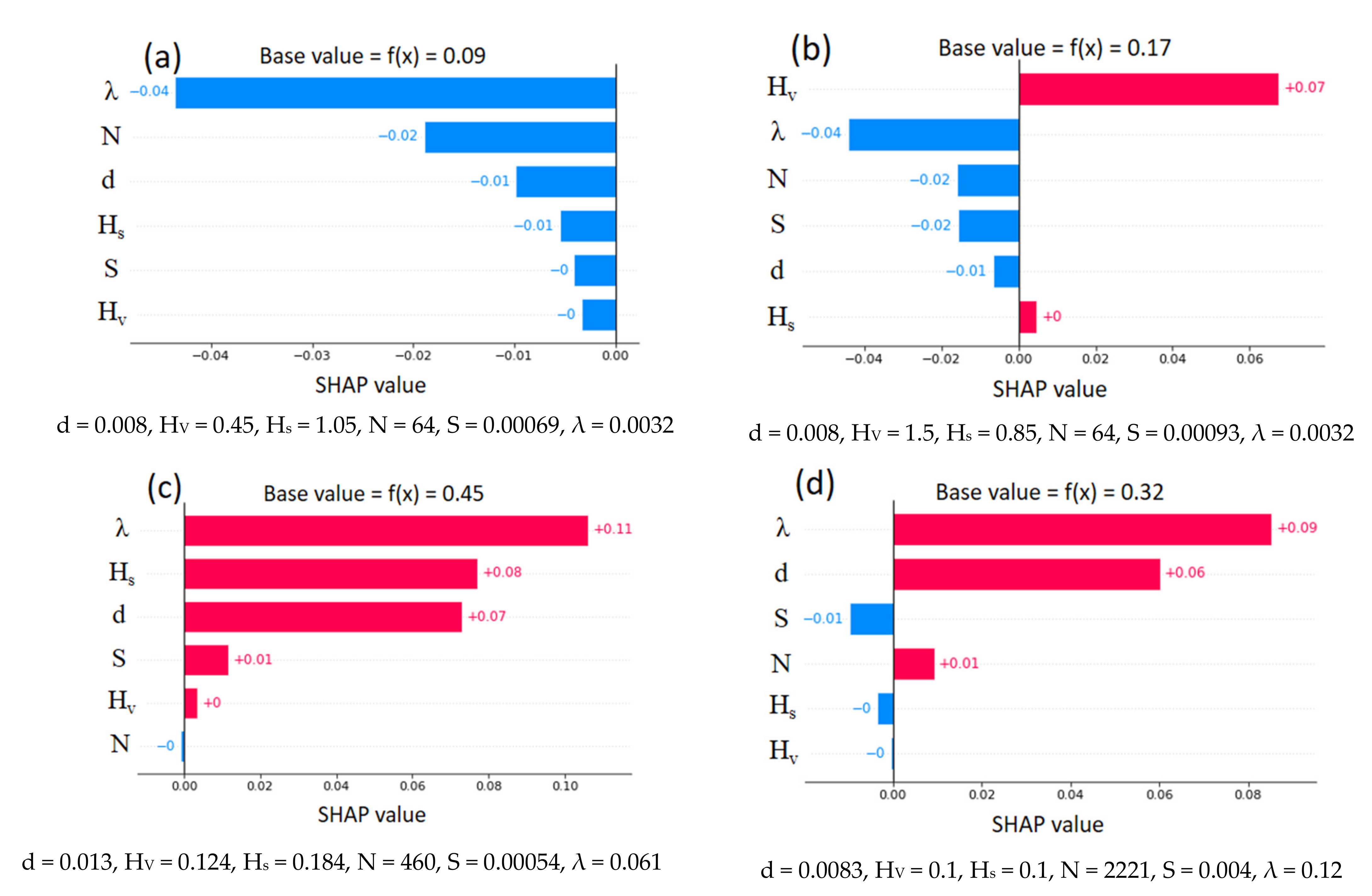 Sensors 22 04398 g018