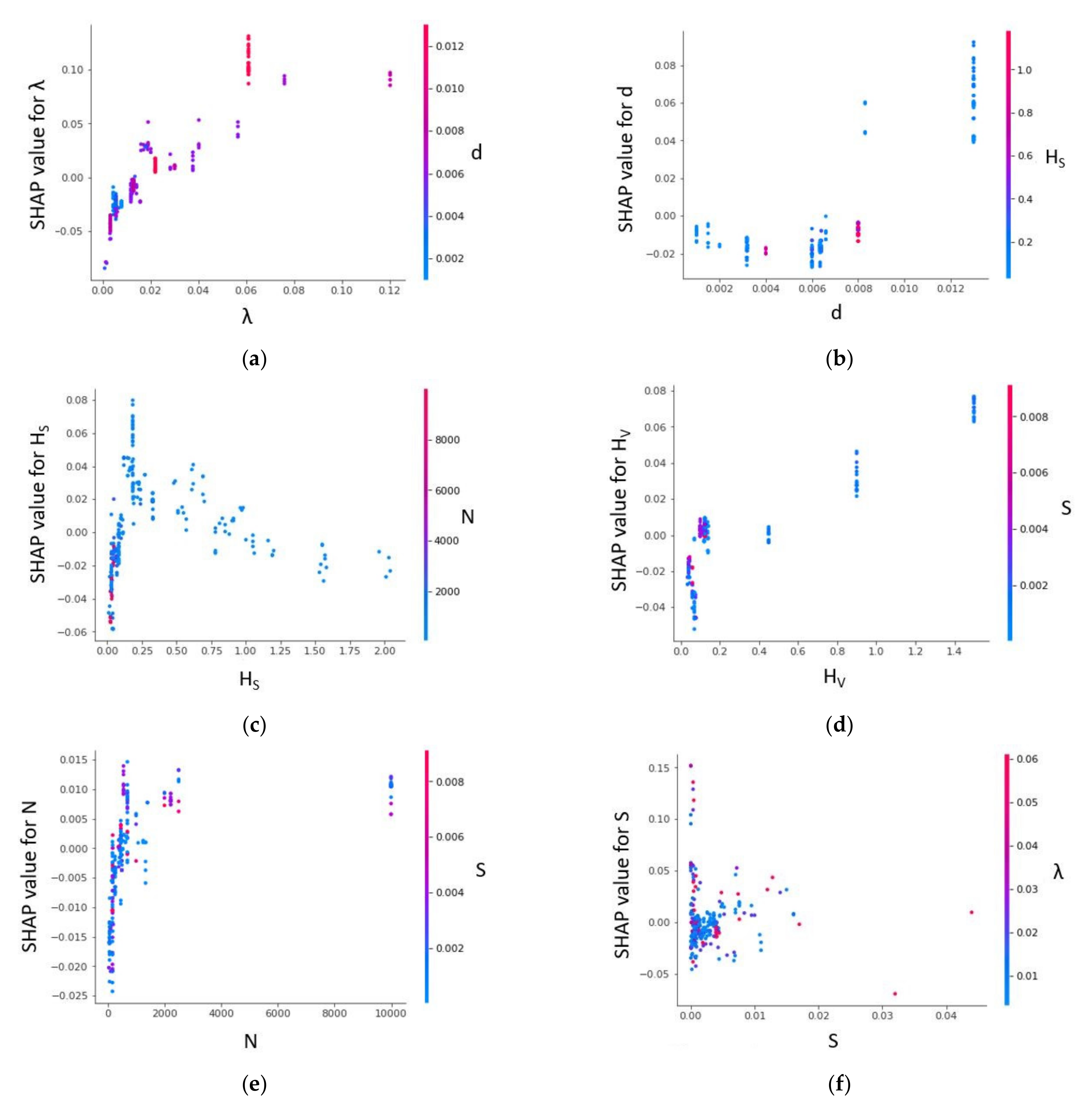 Sensors 22 04398 g019